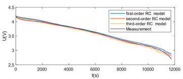 Energies 18 00510 i006