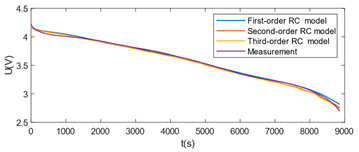 Energies 18 00510 i007