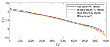 Energies 18 00510 i008