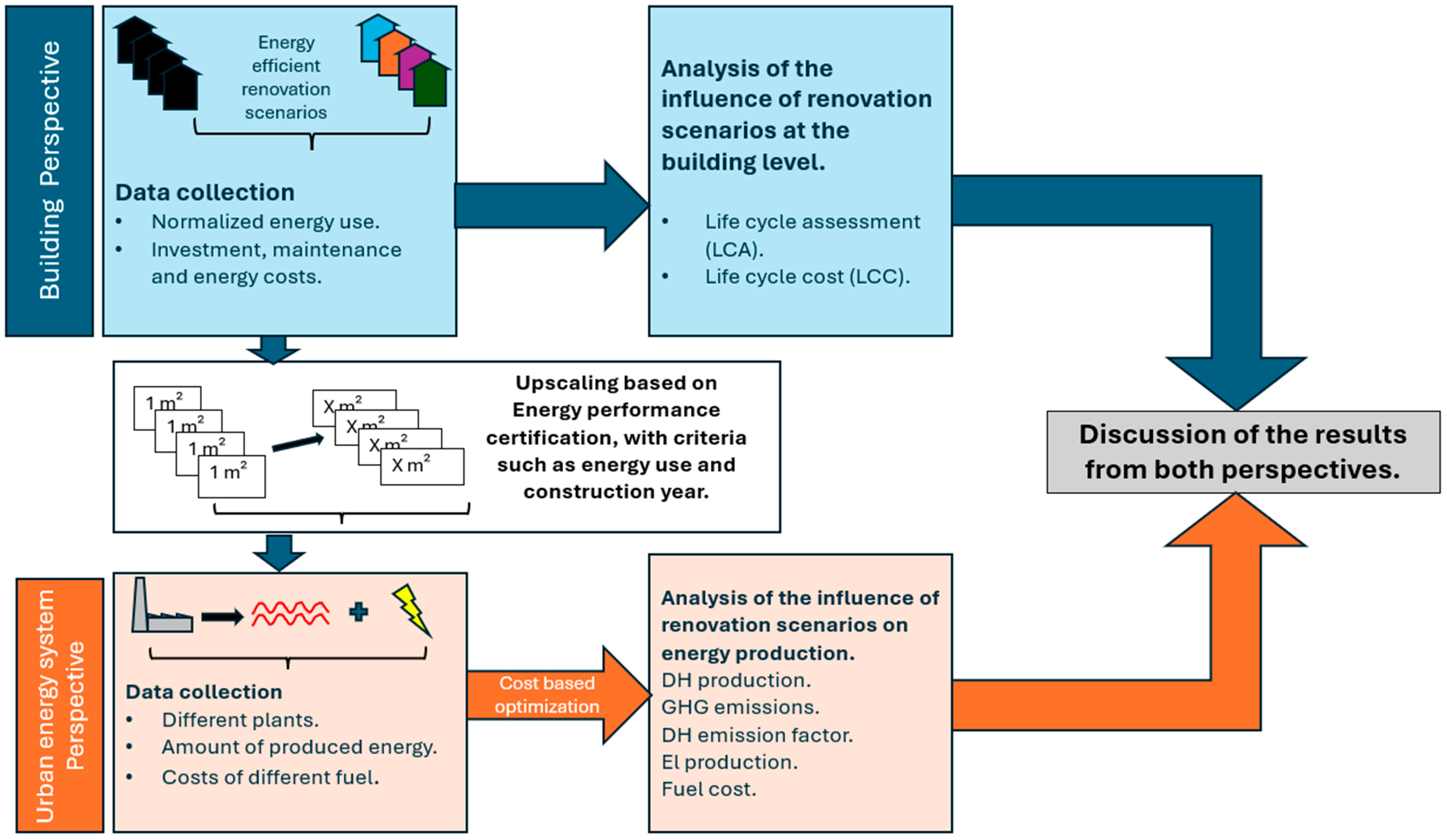 Energies 18 00513 g002