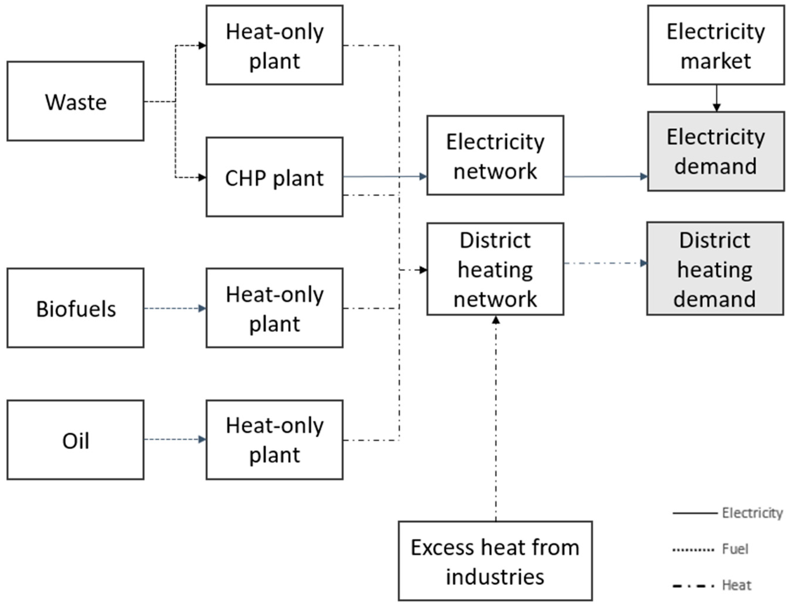 Energies 18 00513 g003