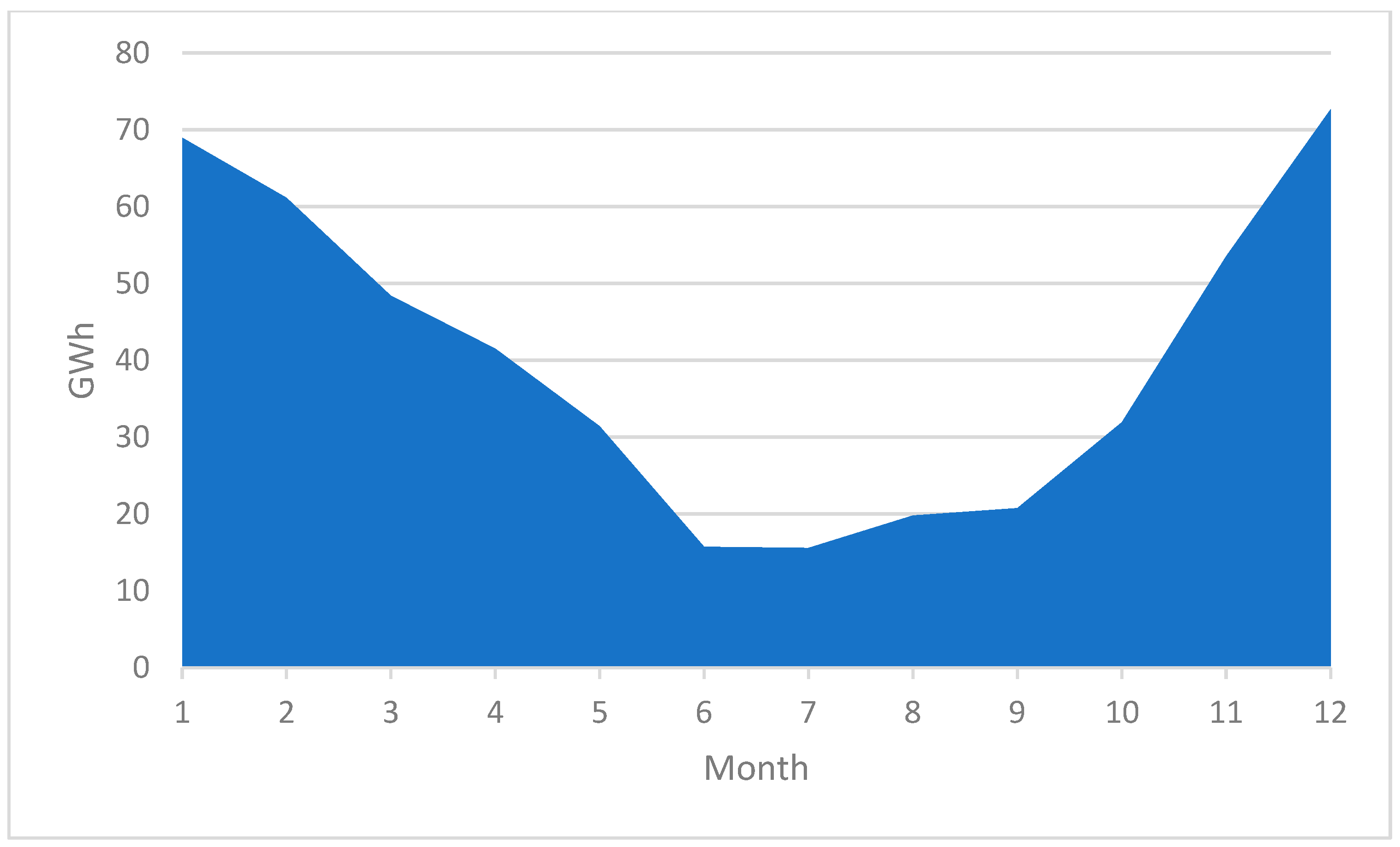 Energies 18 00513 g005