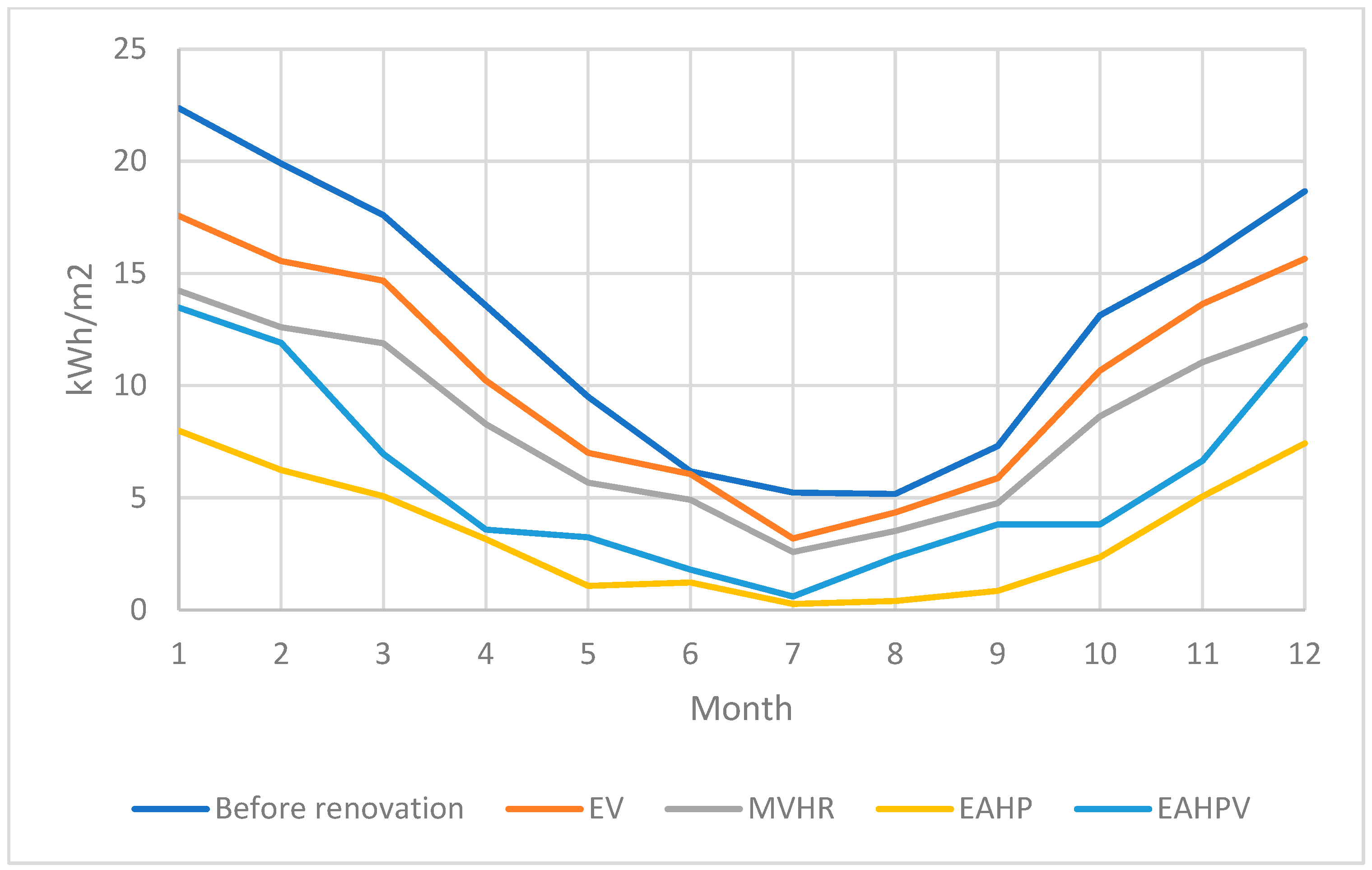 Energies 18 00513 g006