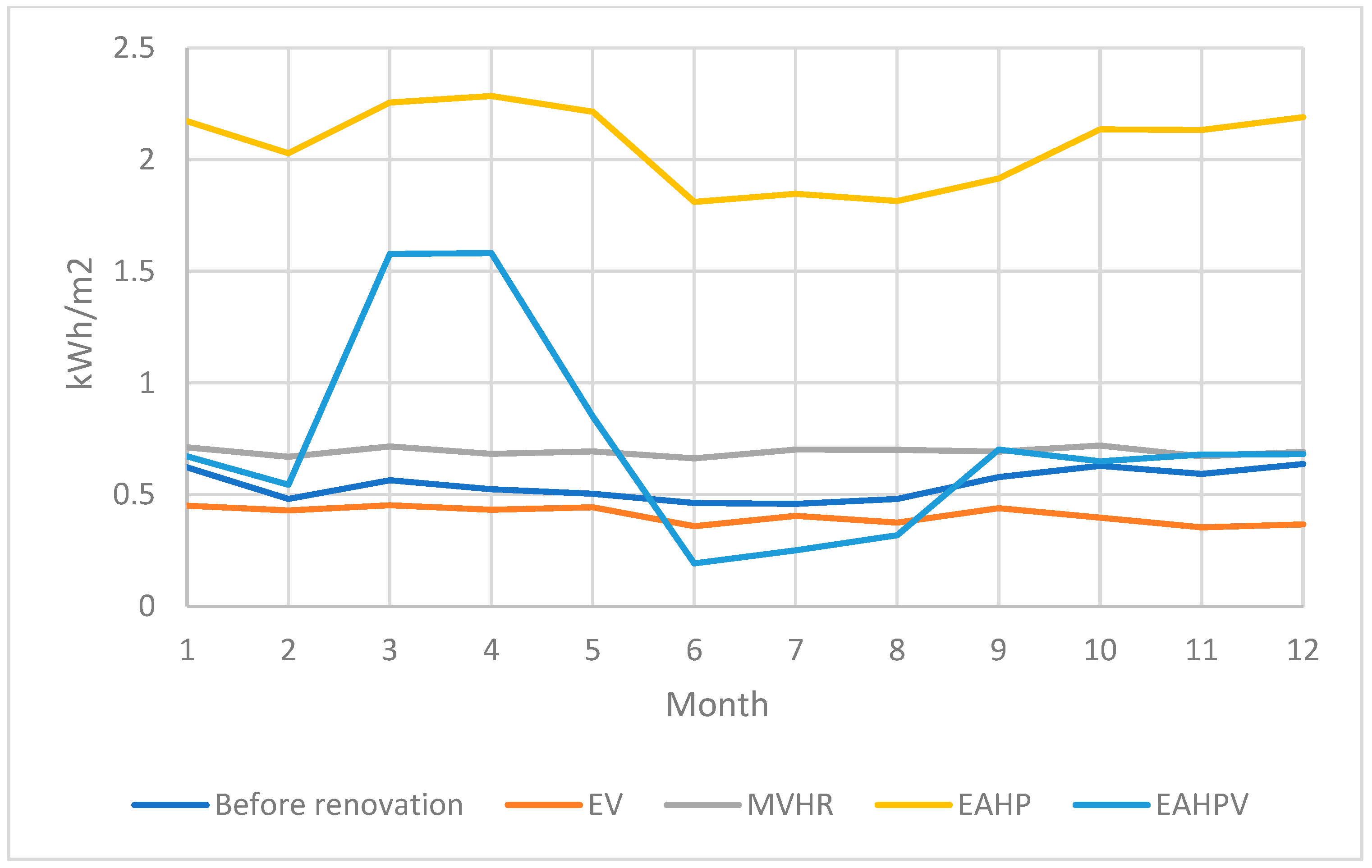 Energies 18 00513 g007