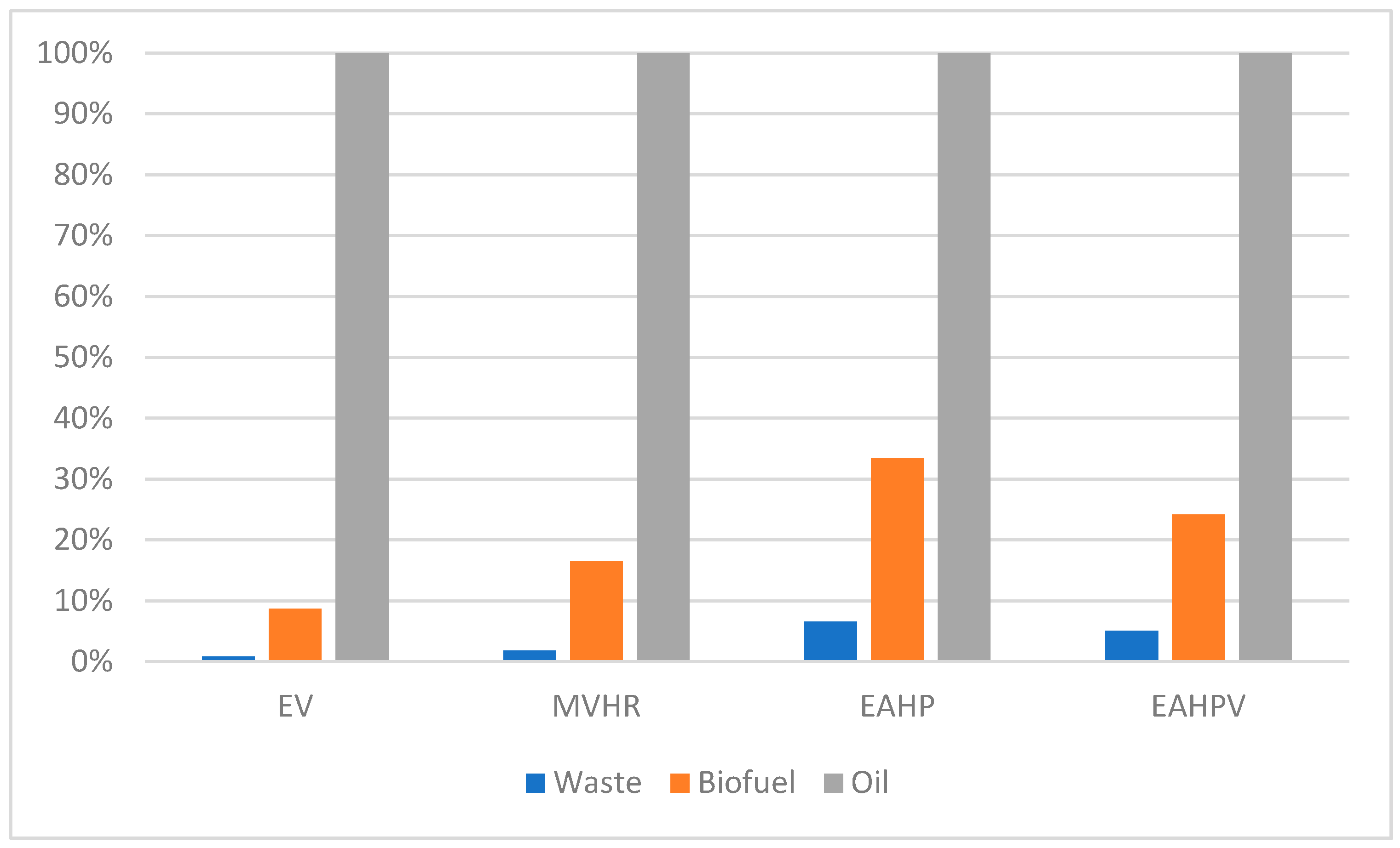 Energies 18 00513 g009