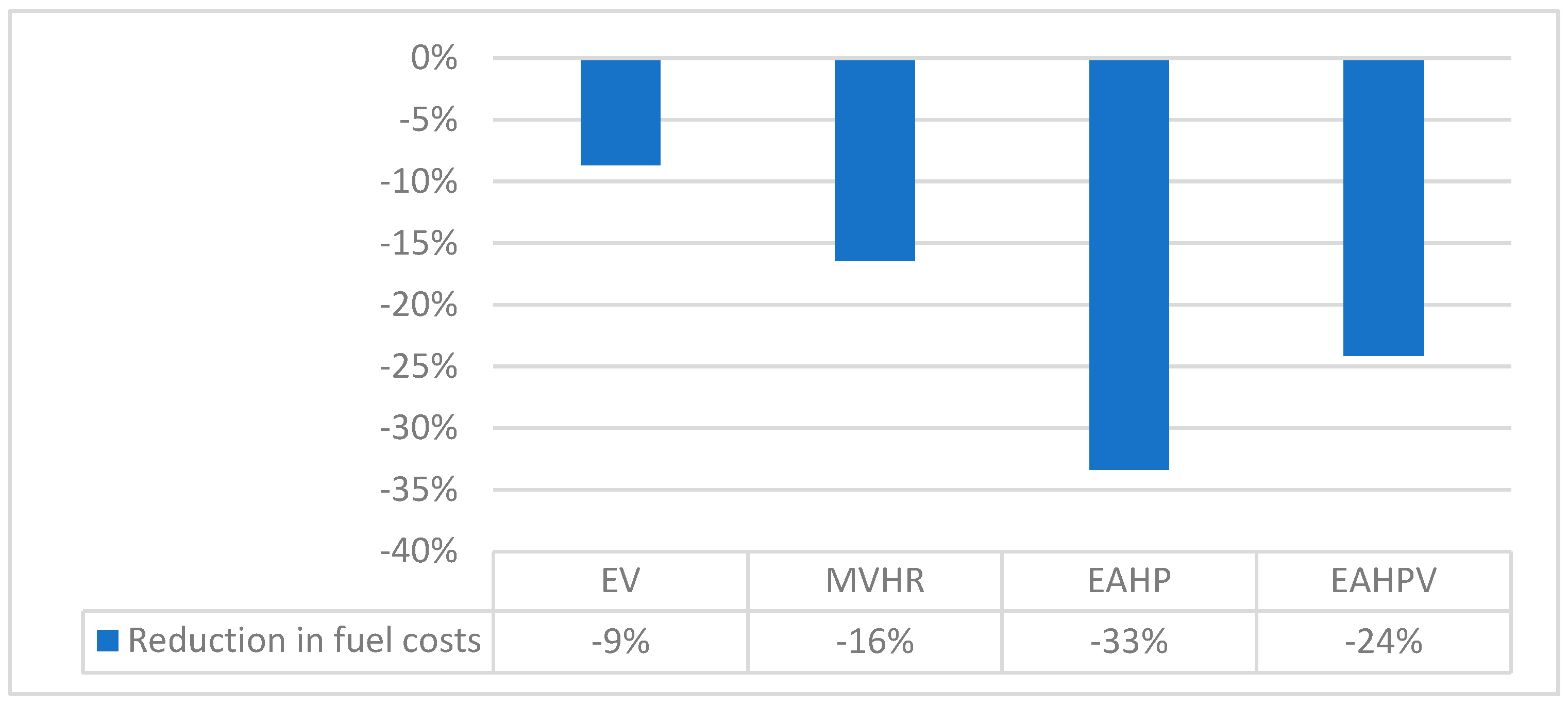 Energies 18 00513 g010