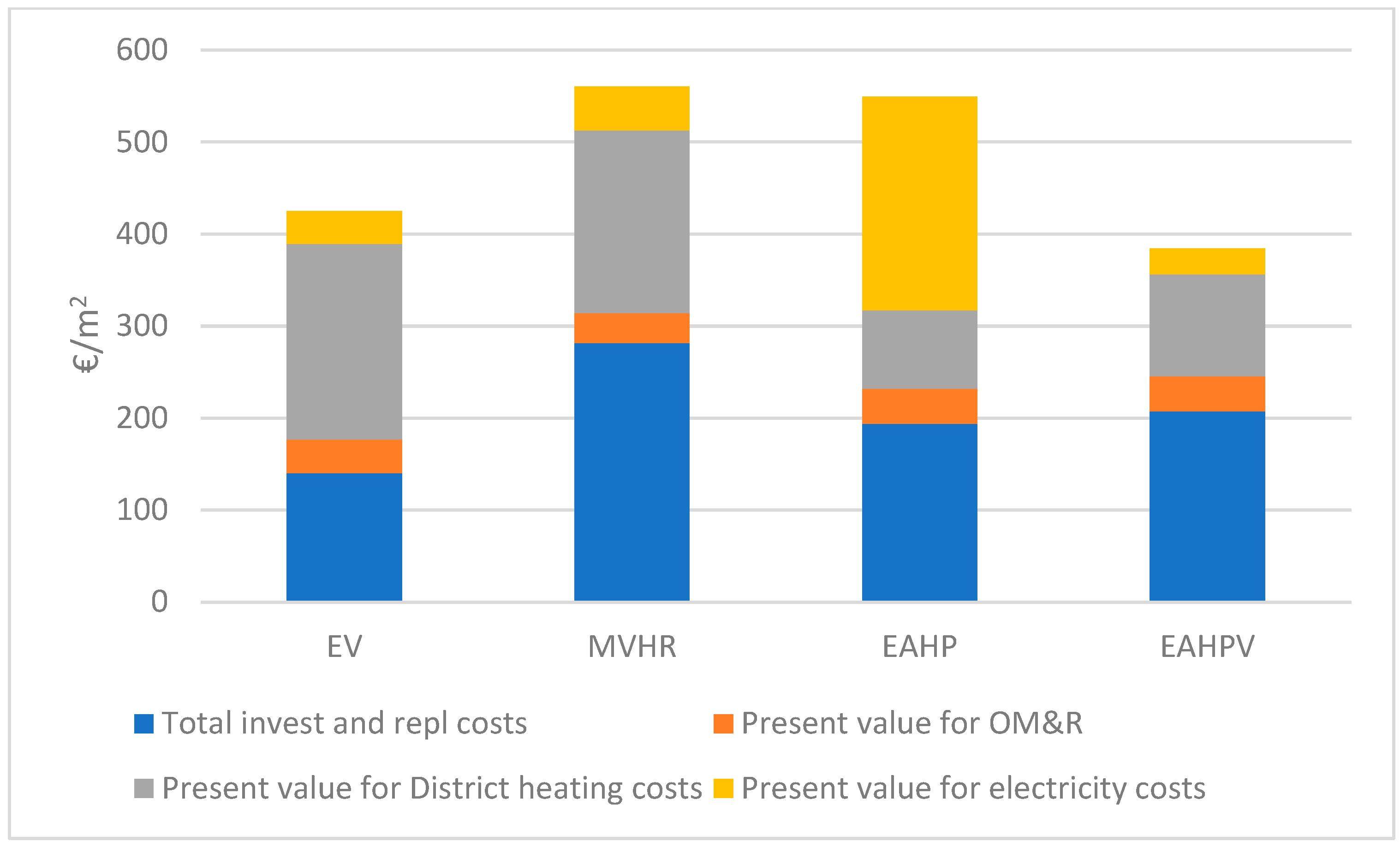 Energies 18 00513 g012