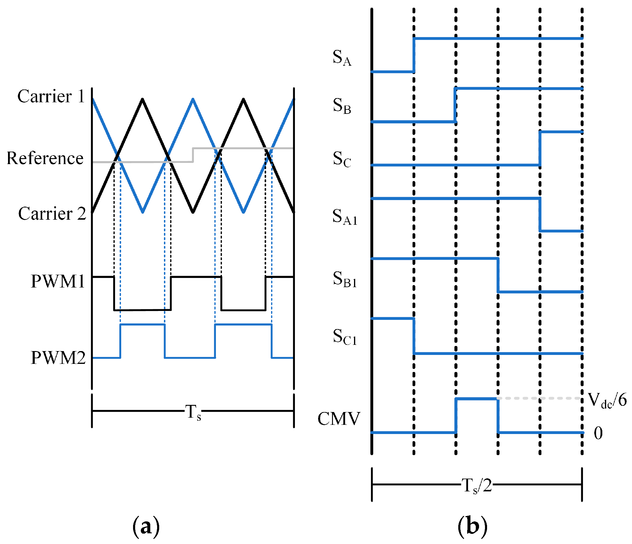 Energies 18 00517 g015 Energies 18 00517 g015