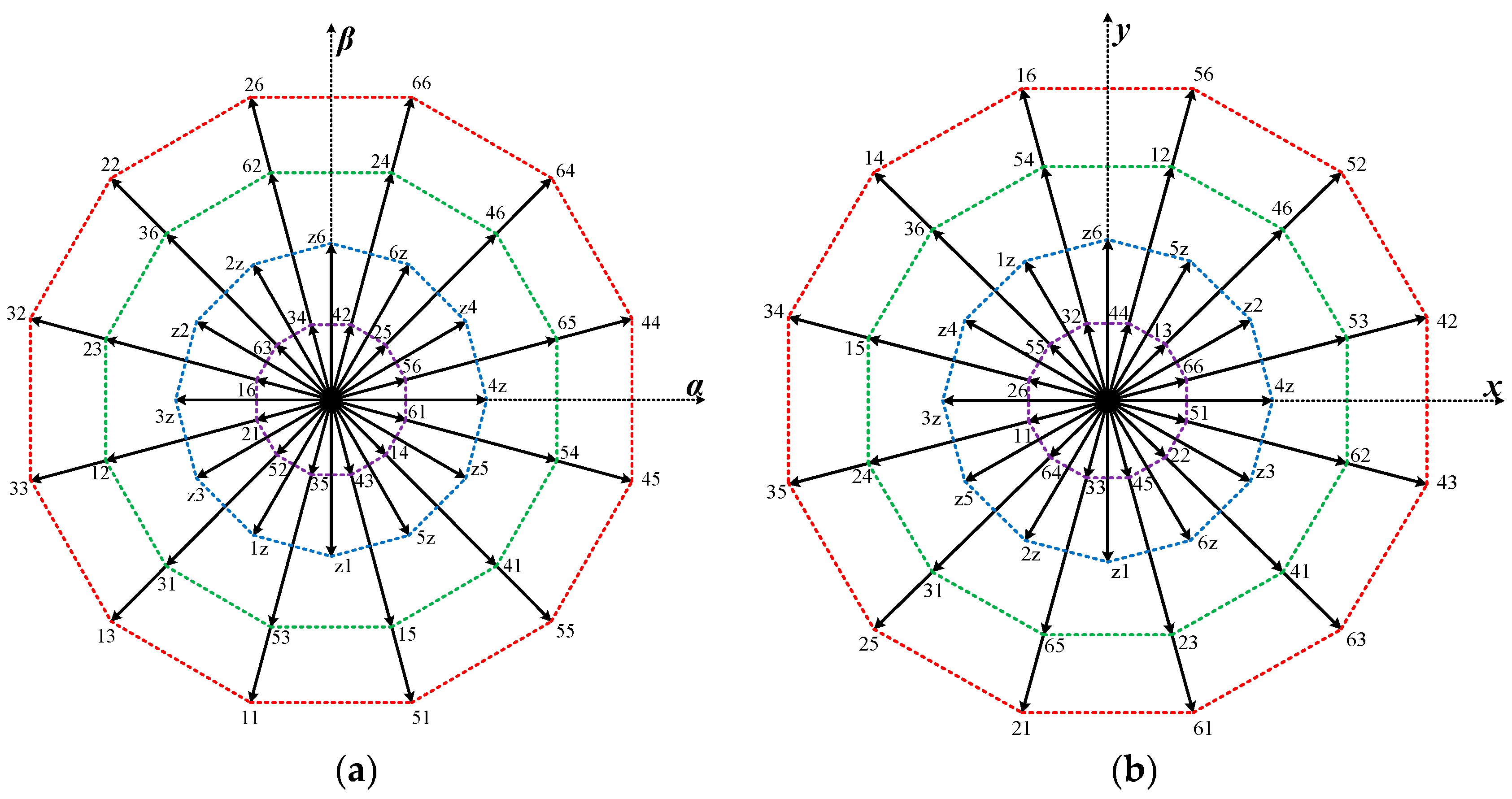Energies 18 00517 g016 Energies 18 00517 g016
