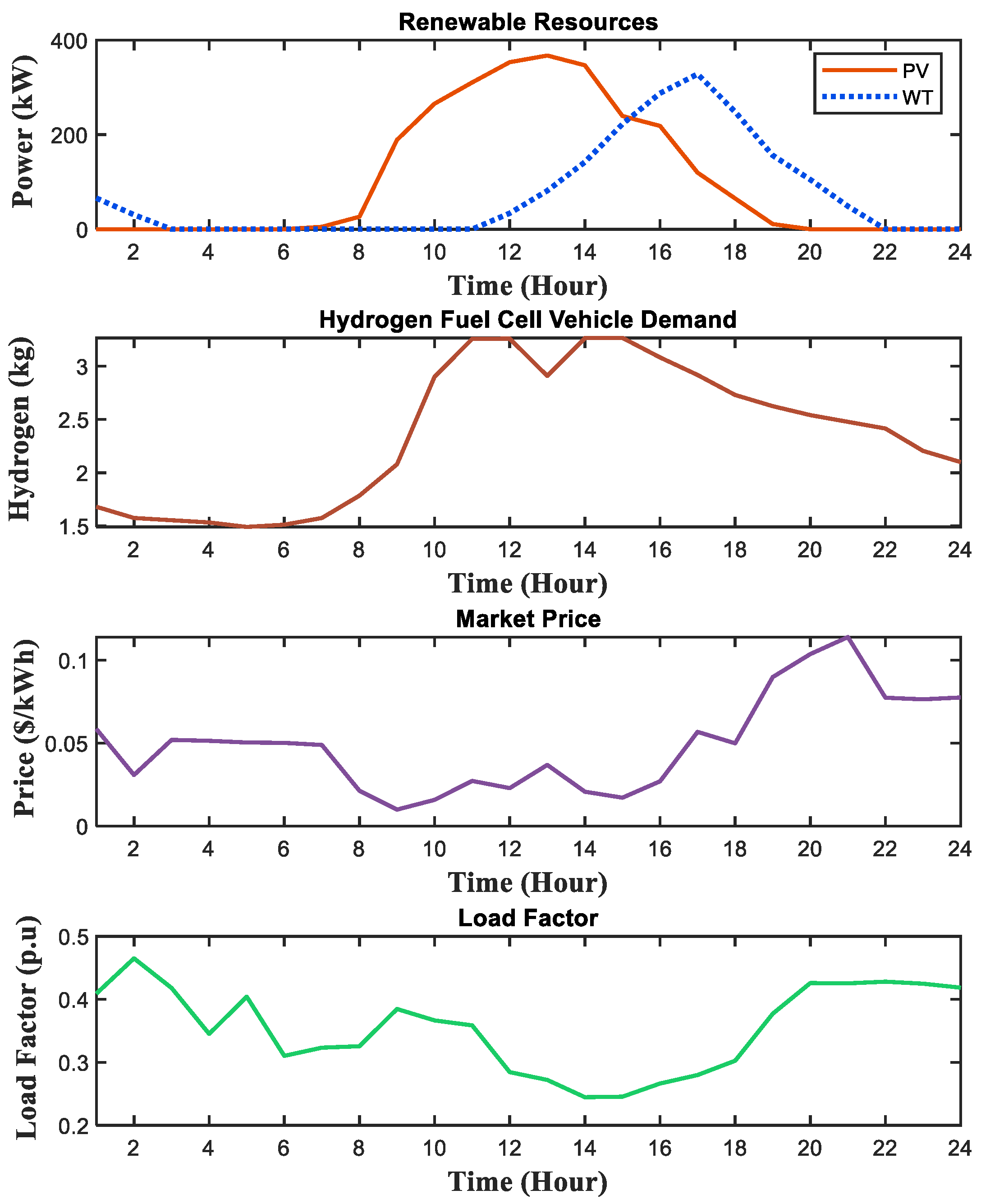 Energies 18 00518 g007