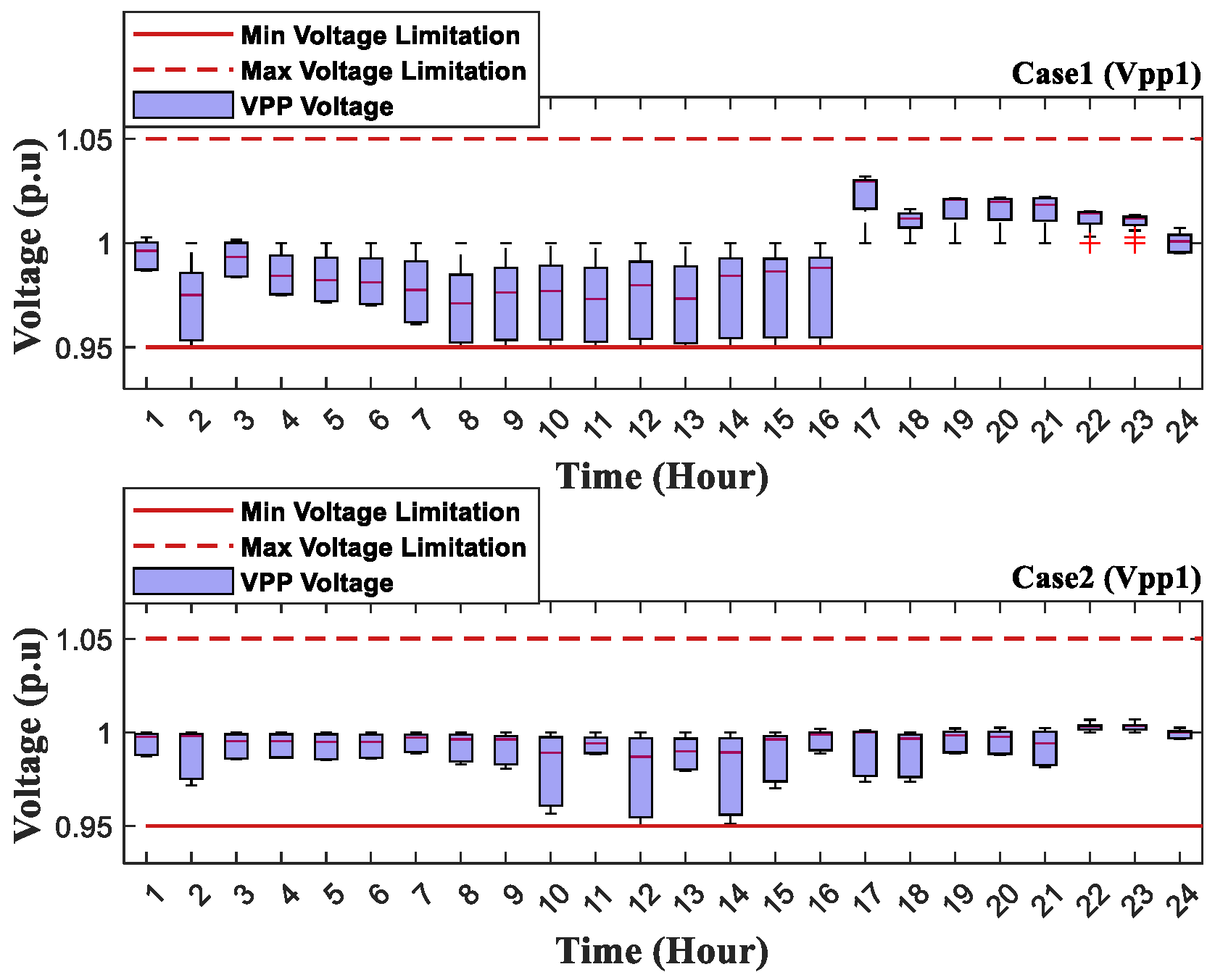 Energies 18 00518 g012