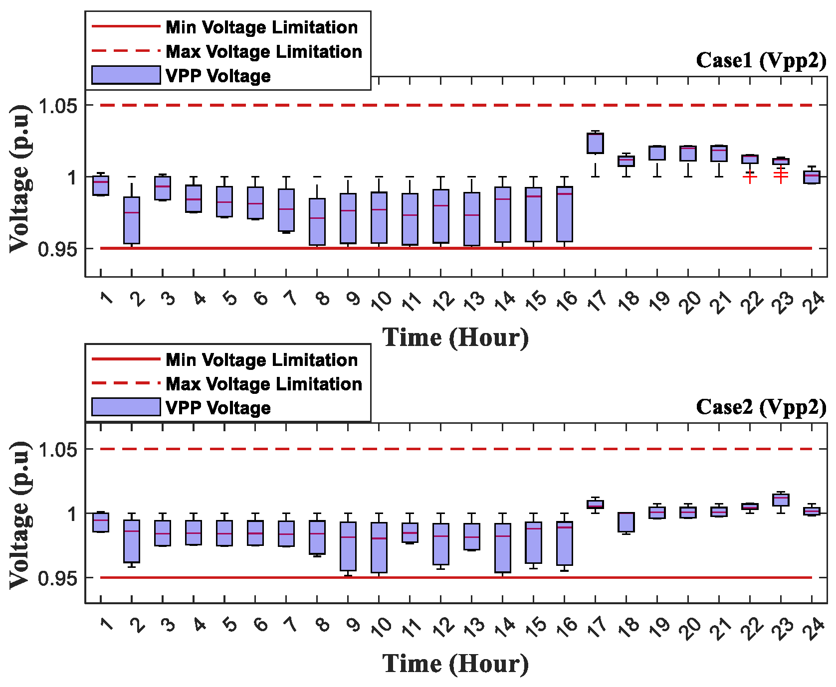 Energies 18 00518 g013