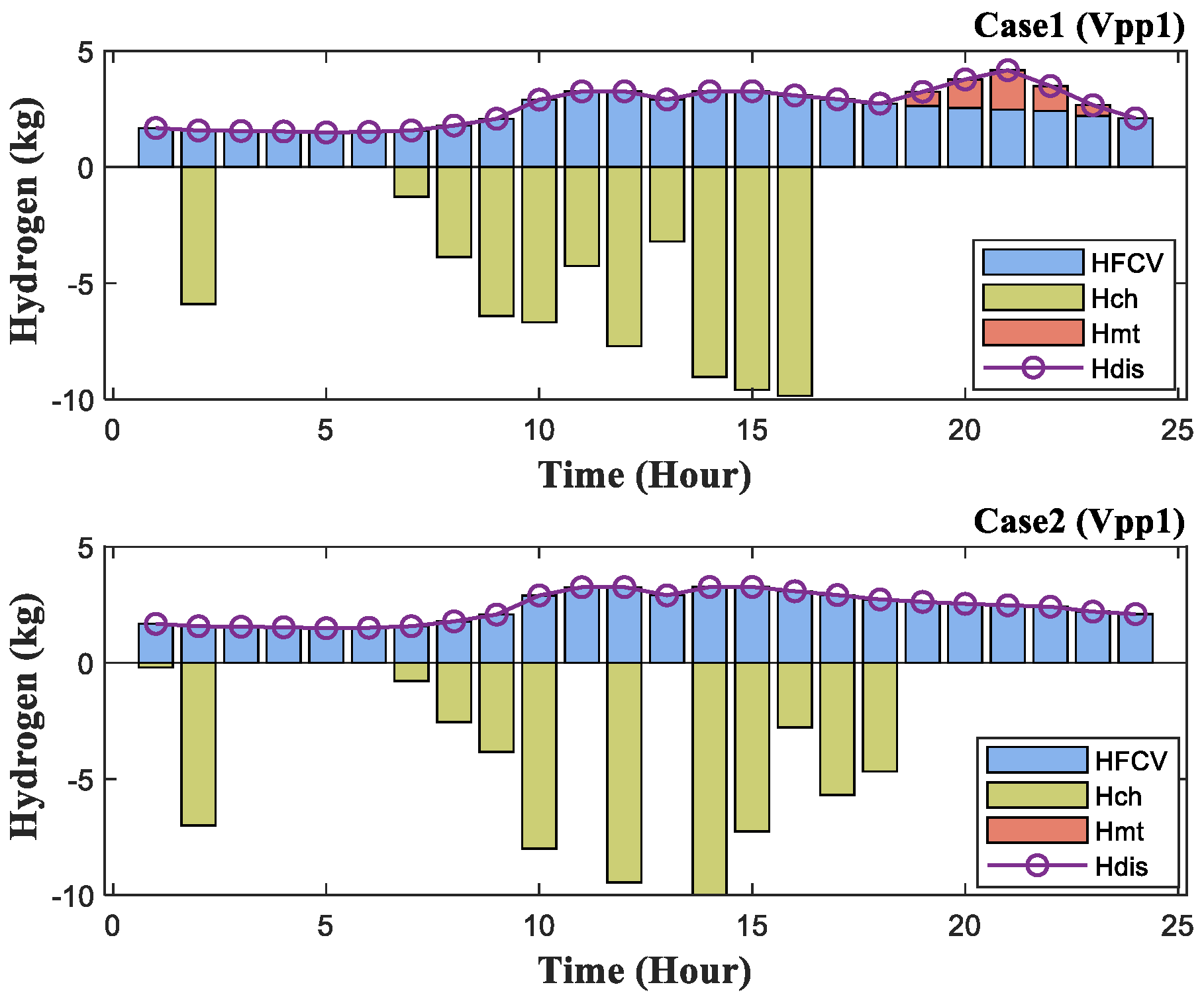 Energies 18 00518 g016