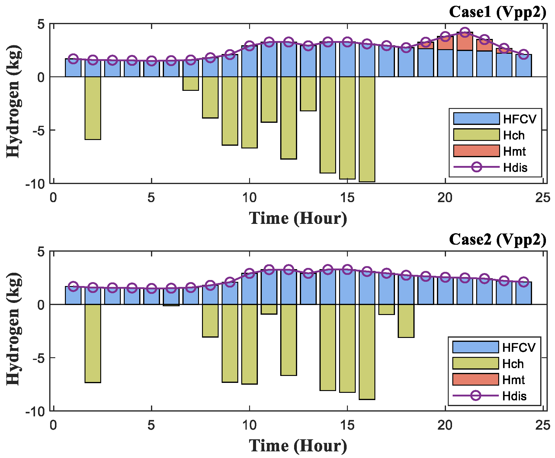 Energies 18 00518 g017