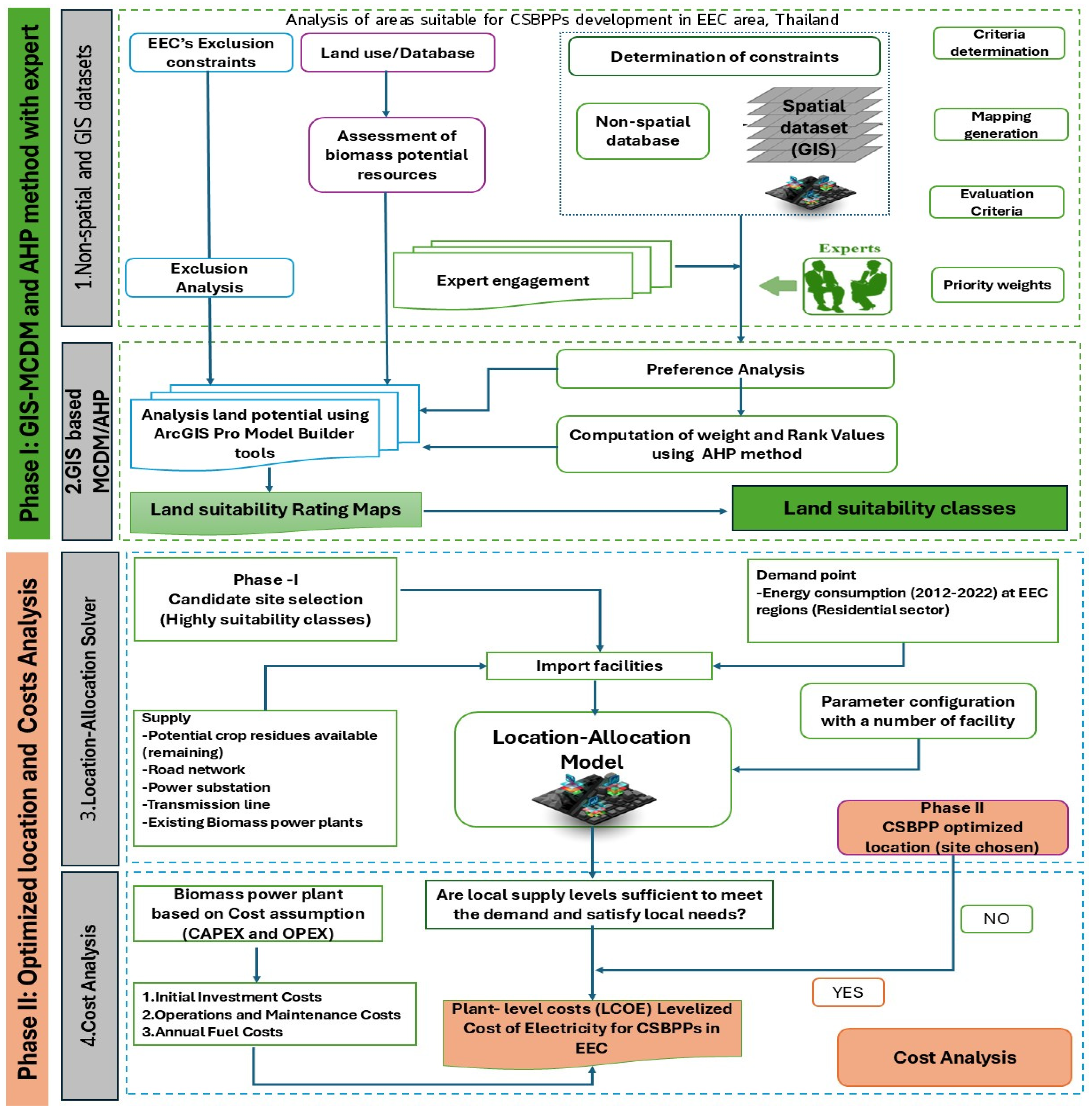 Energies 18 00520 g001