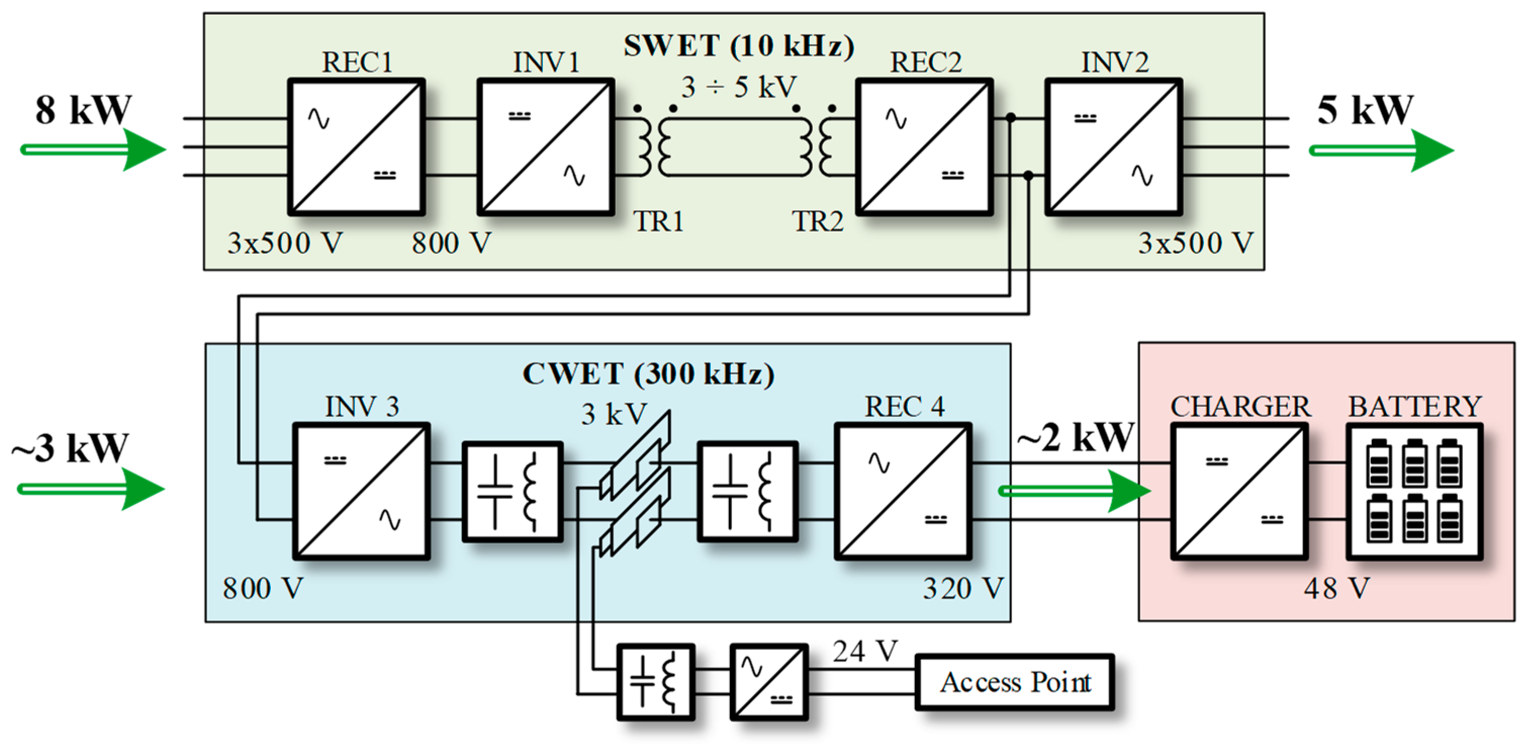 Energies 18 00521 g002