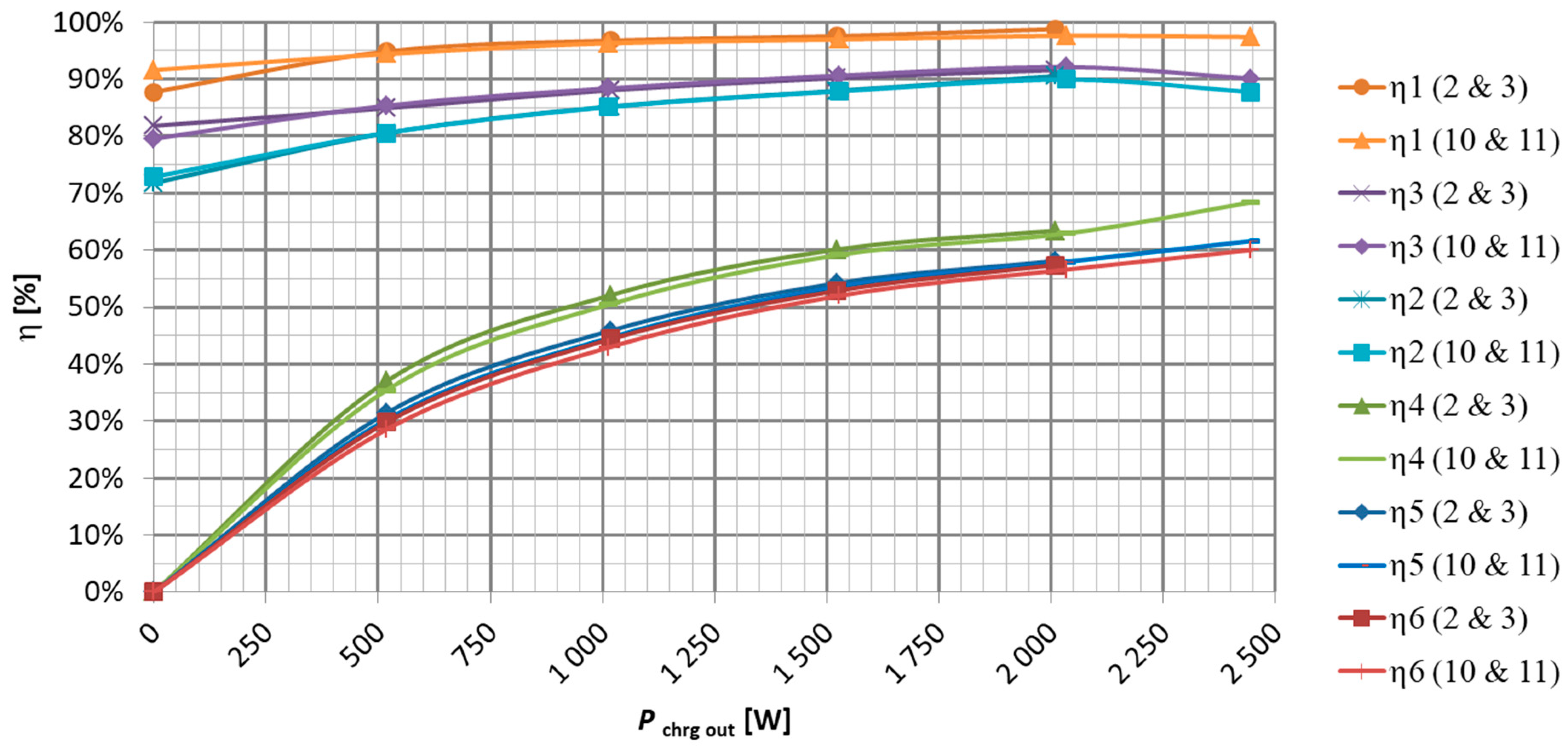 Energies 18 00521 g029