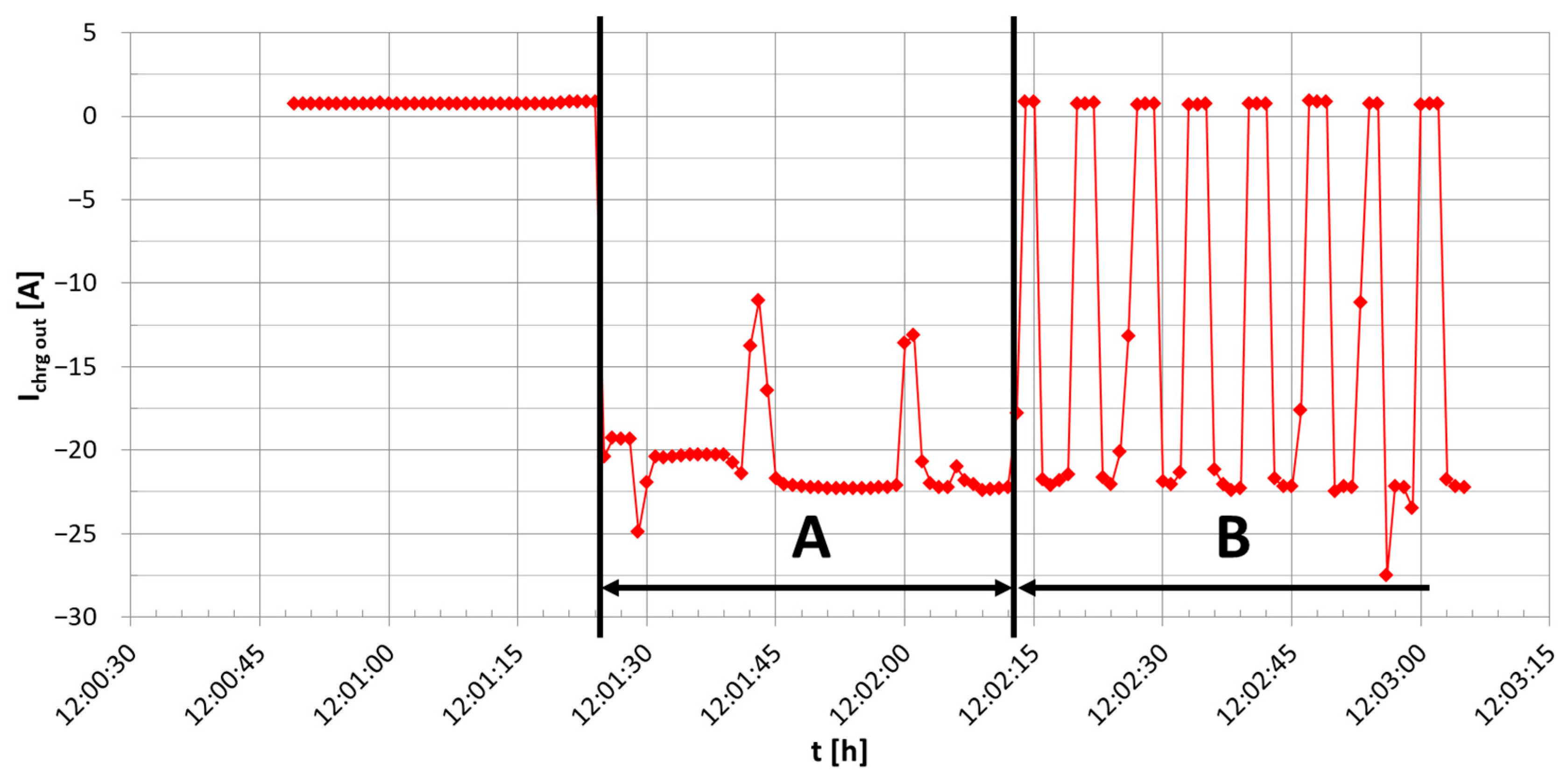Energies 18 00521 g034
