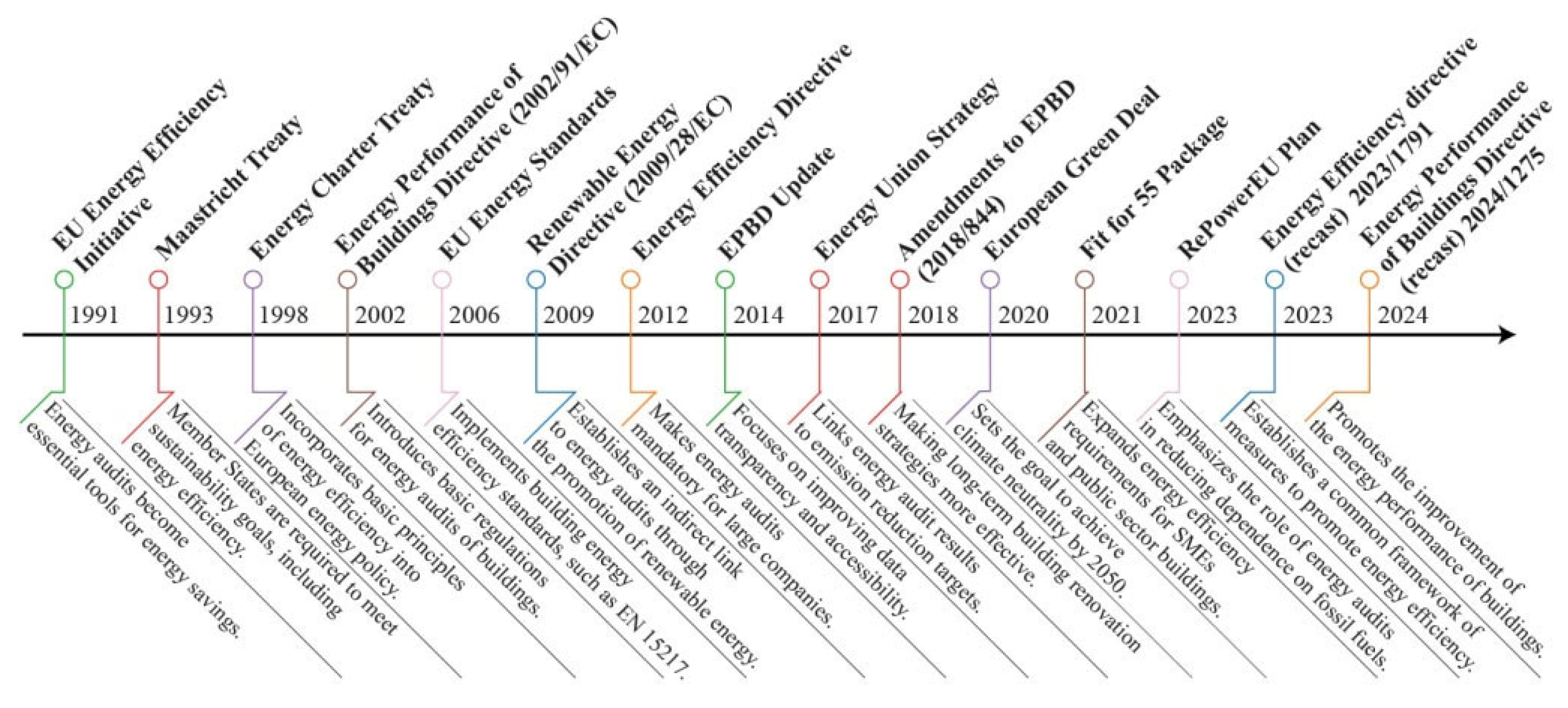 Energies 18 00522 g001