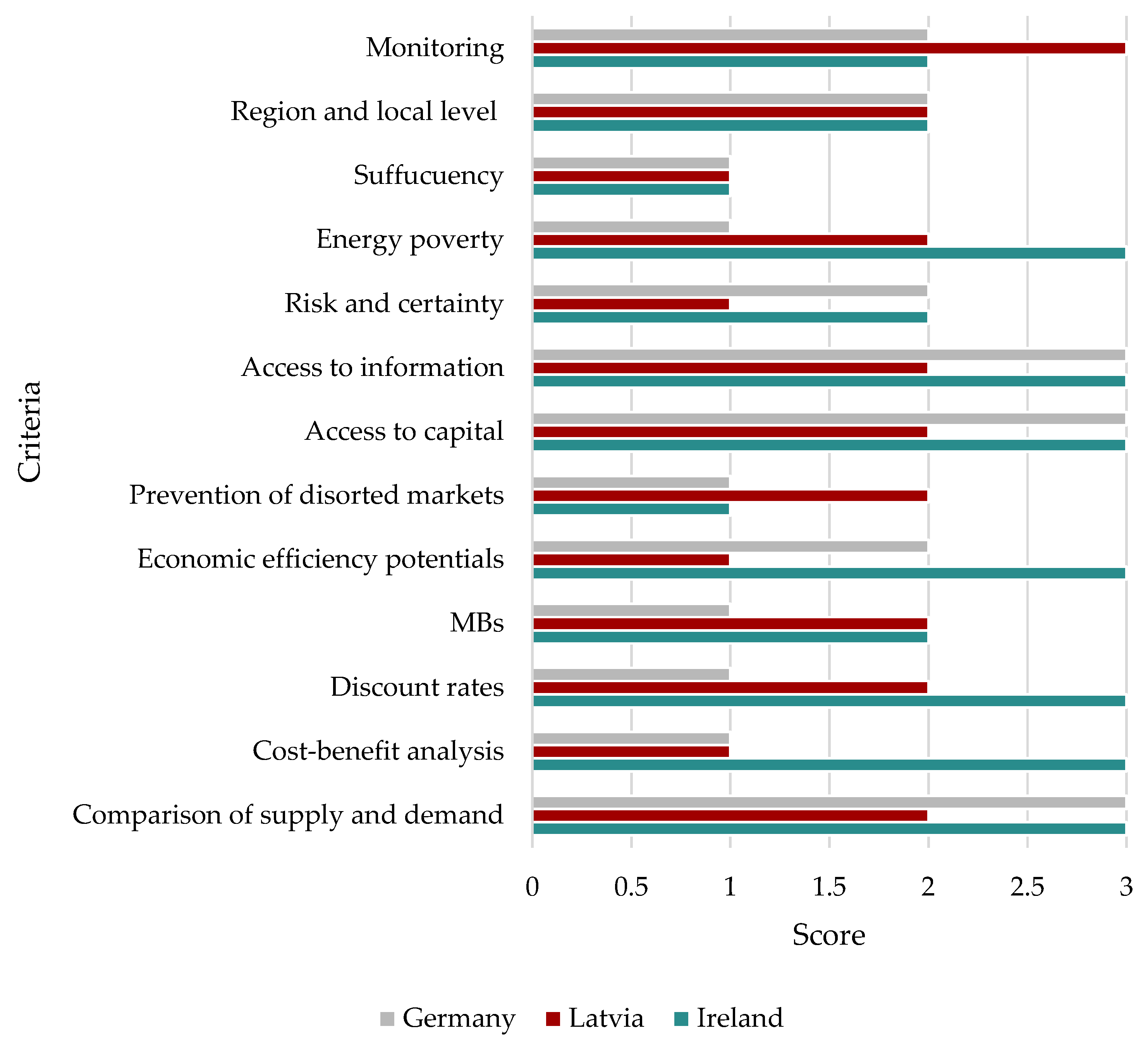 Energies 18 00522 g002
