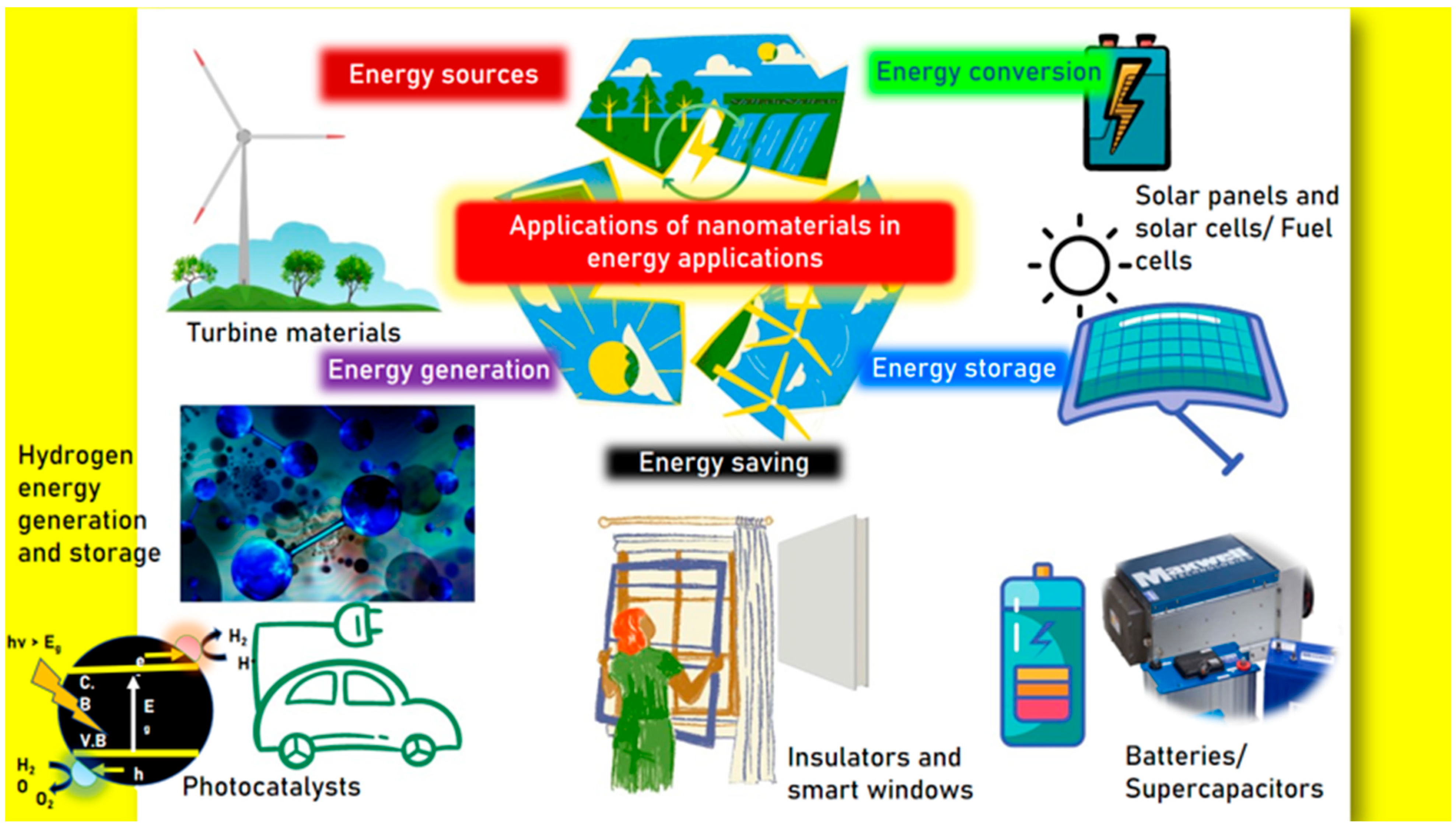 Energies 18 00523 g001 Energies 18 00523 g001