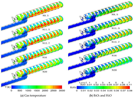 Investigation on Flow Features and Combustion