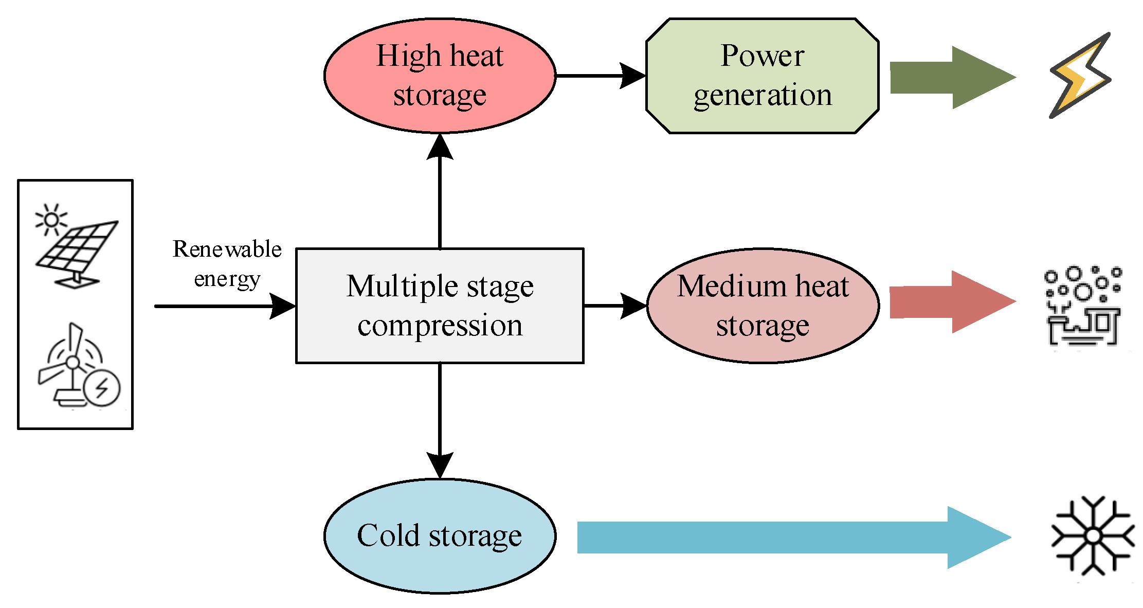 Energies 18 00525 g001
