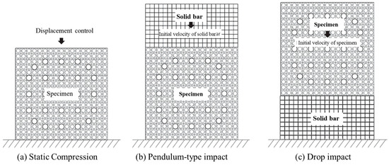Refinement of Finite Element Method Analysis Model of Pressurized