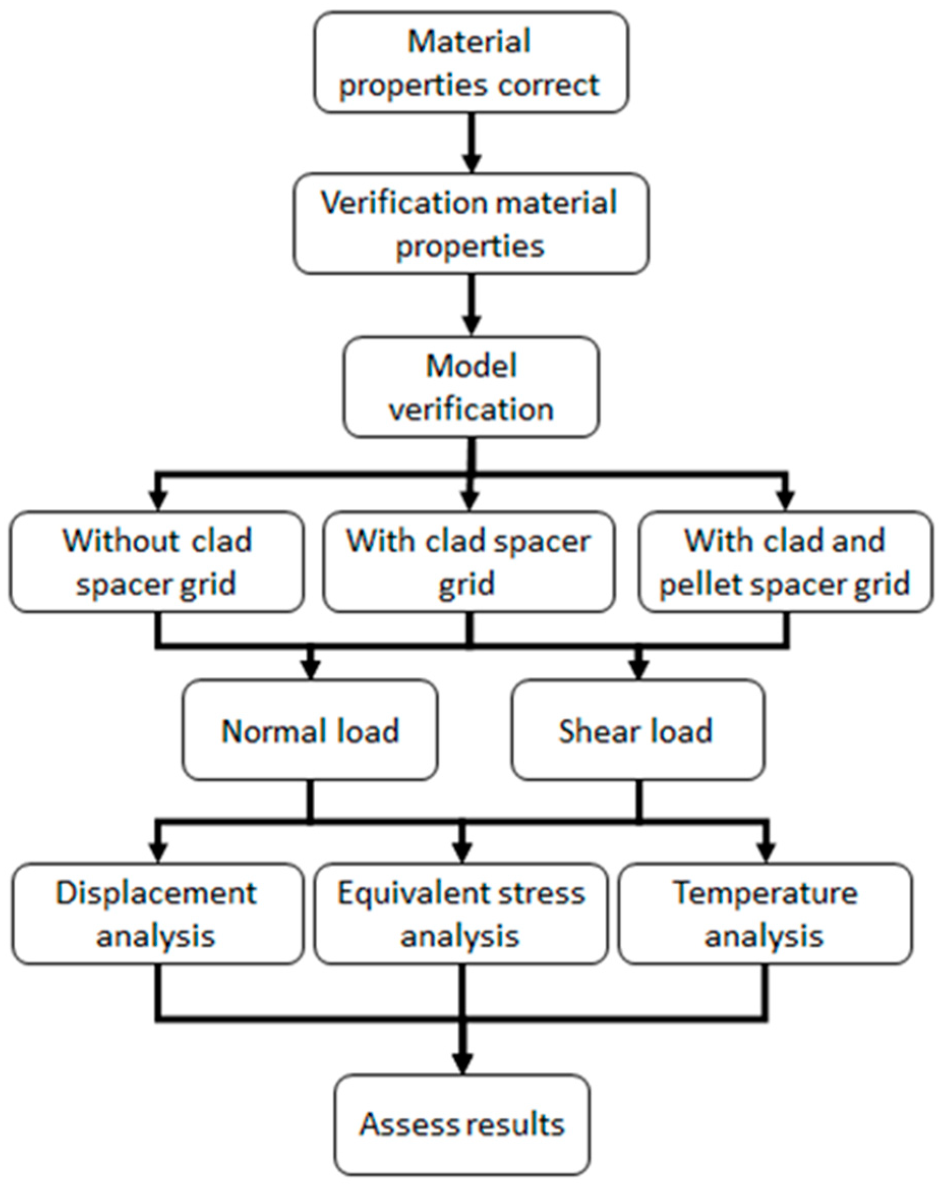 Energies 18 00528 g002