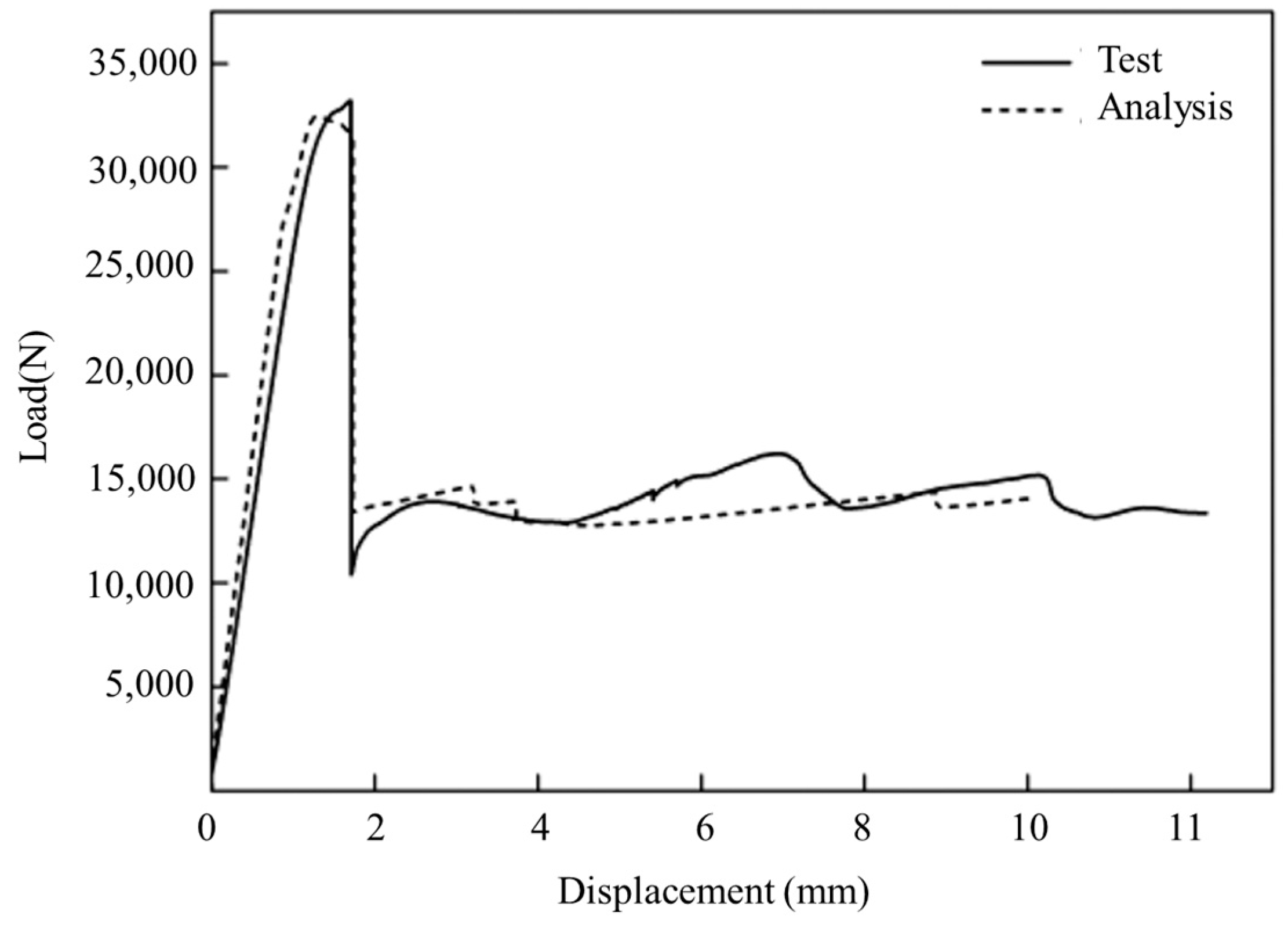 Energies 18 00528 g003