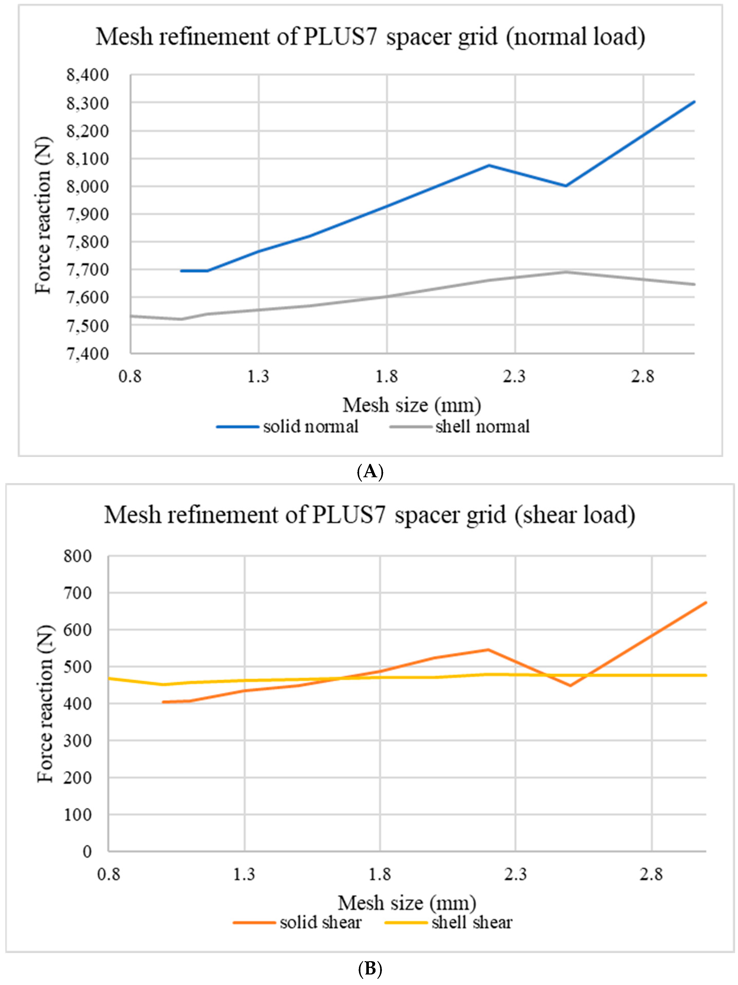 Energies 18 00528 g016