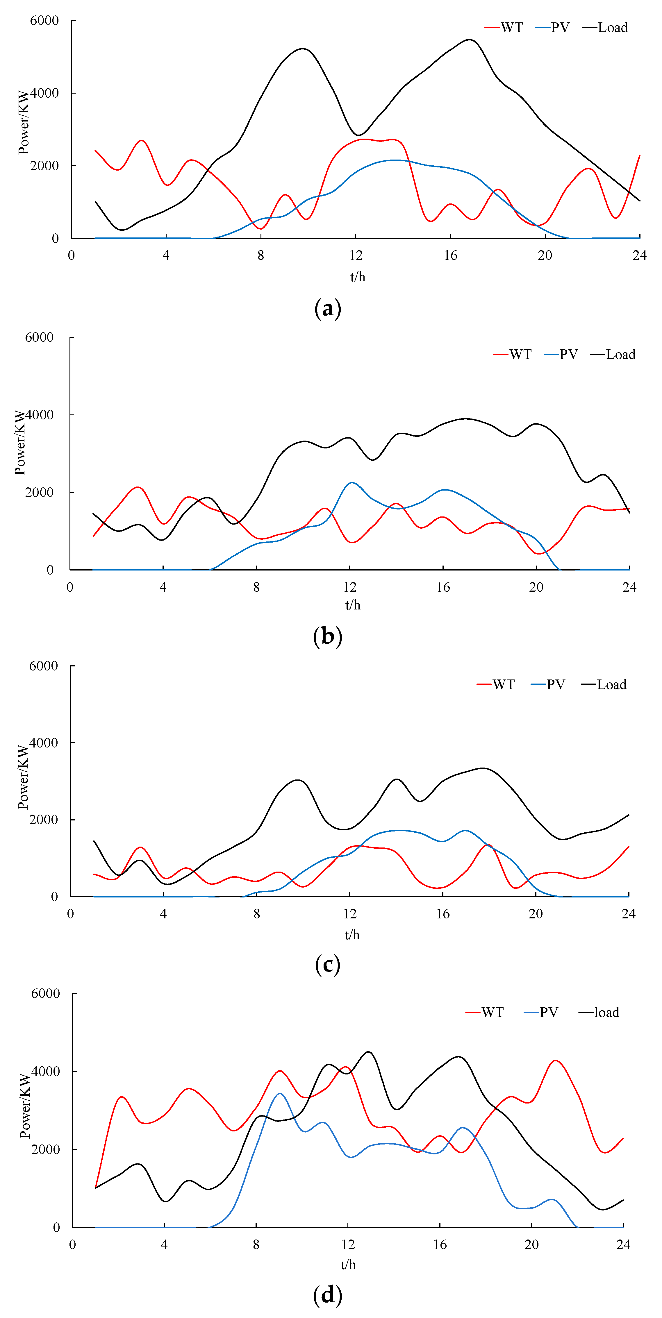 Energies 18 00529 g002