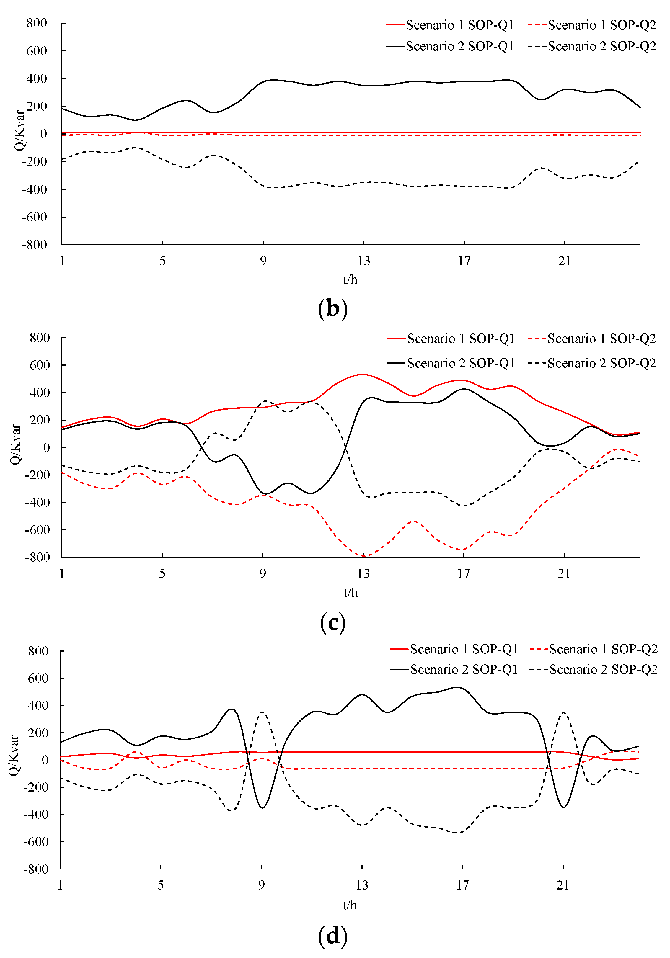 Energies 18 00529 g006b