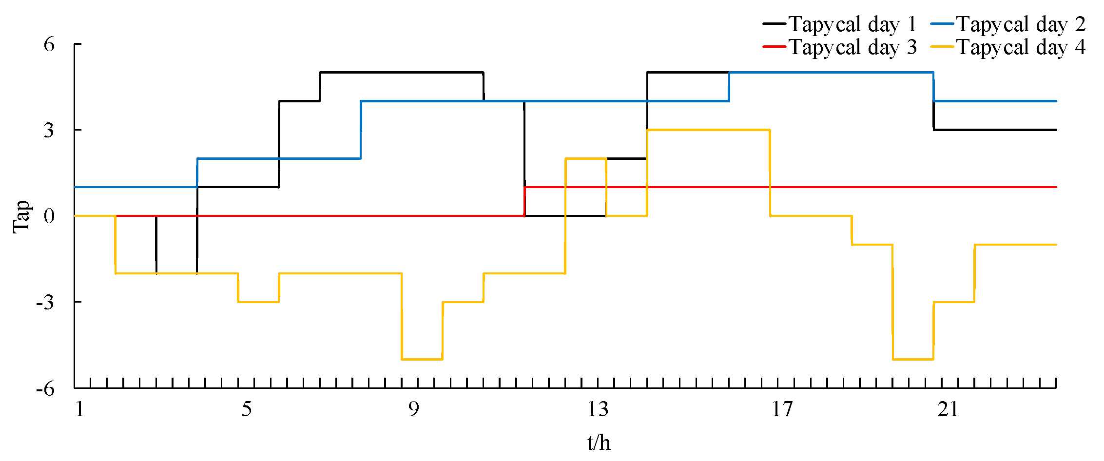 Energies 18 00529 g007