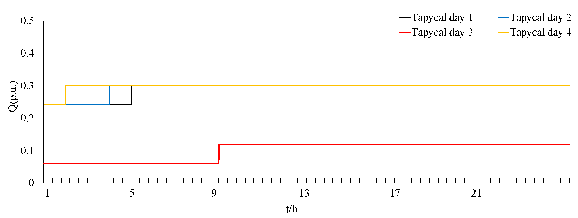Energies 18 00529 g008