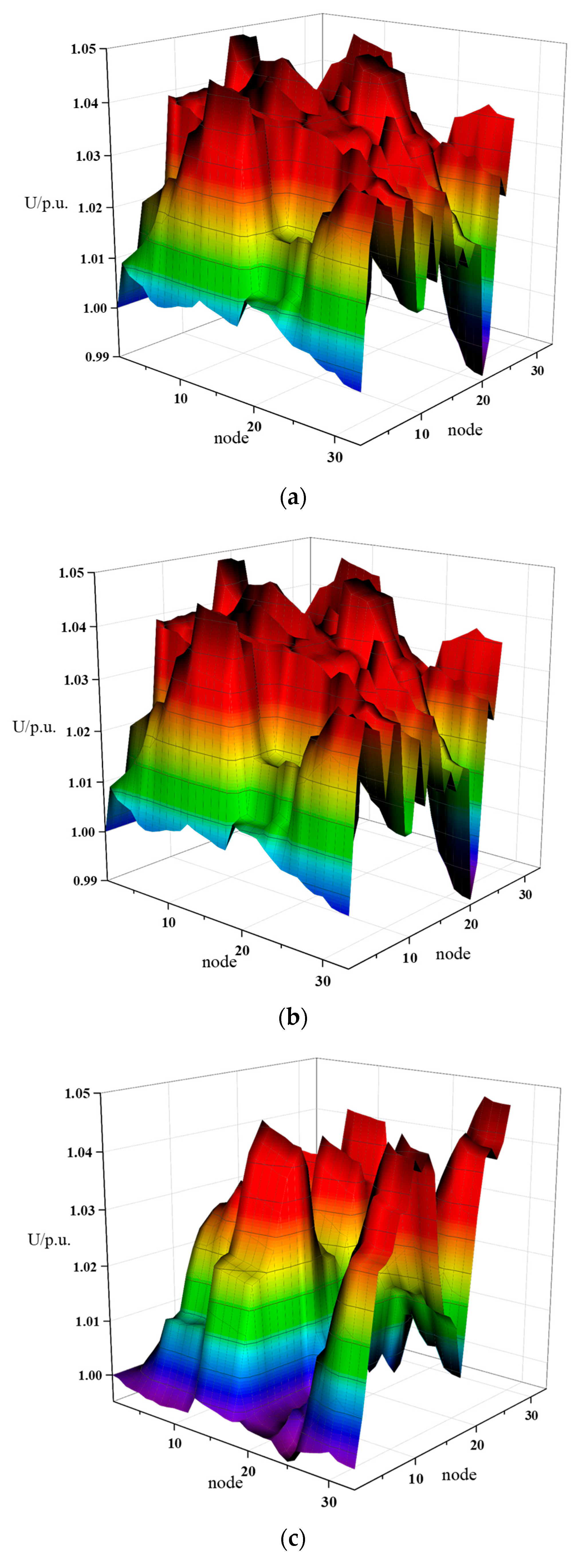 Energies 18 00529 g009a