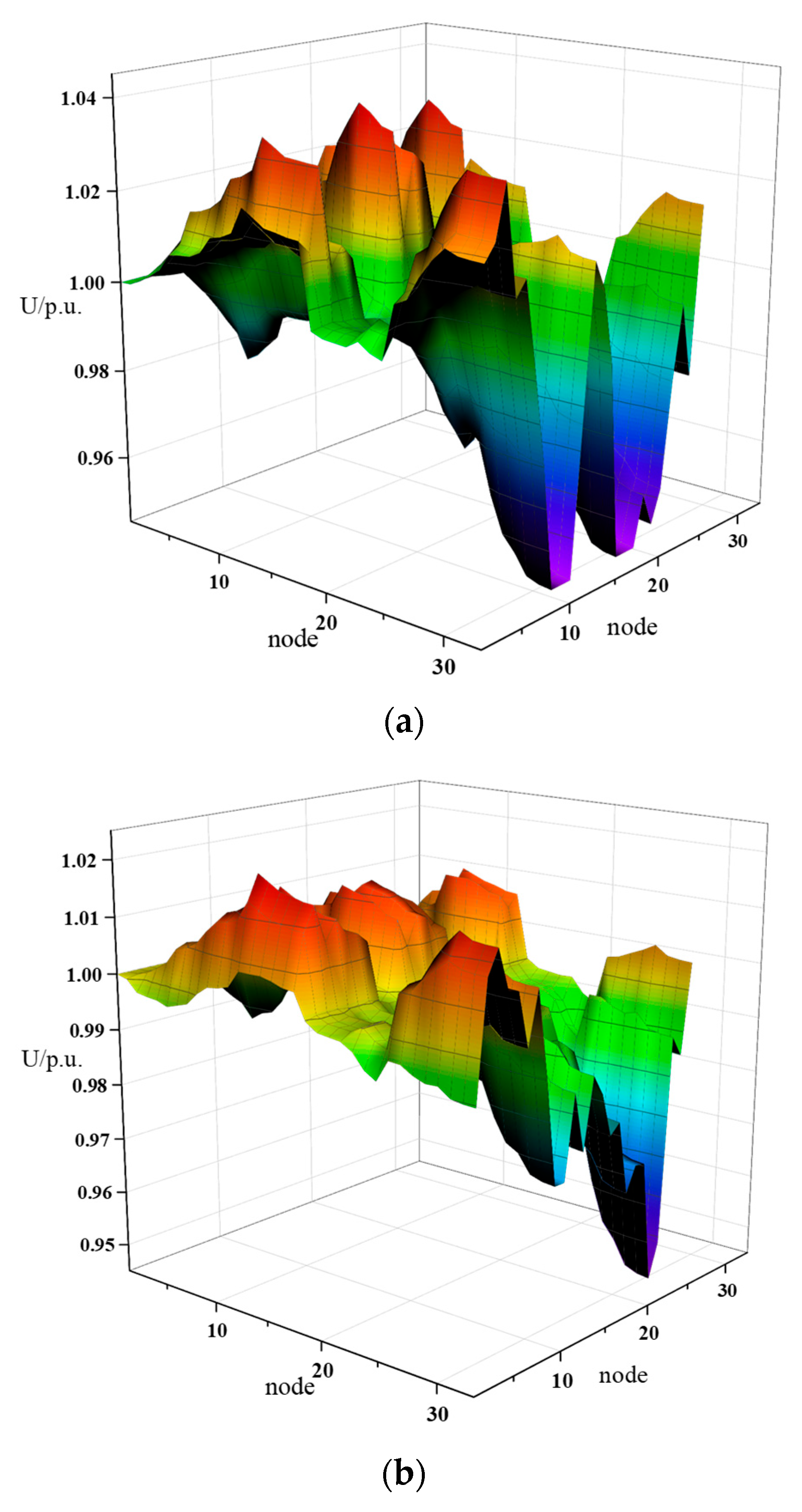 Energies 18 00529 g010a