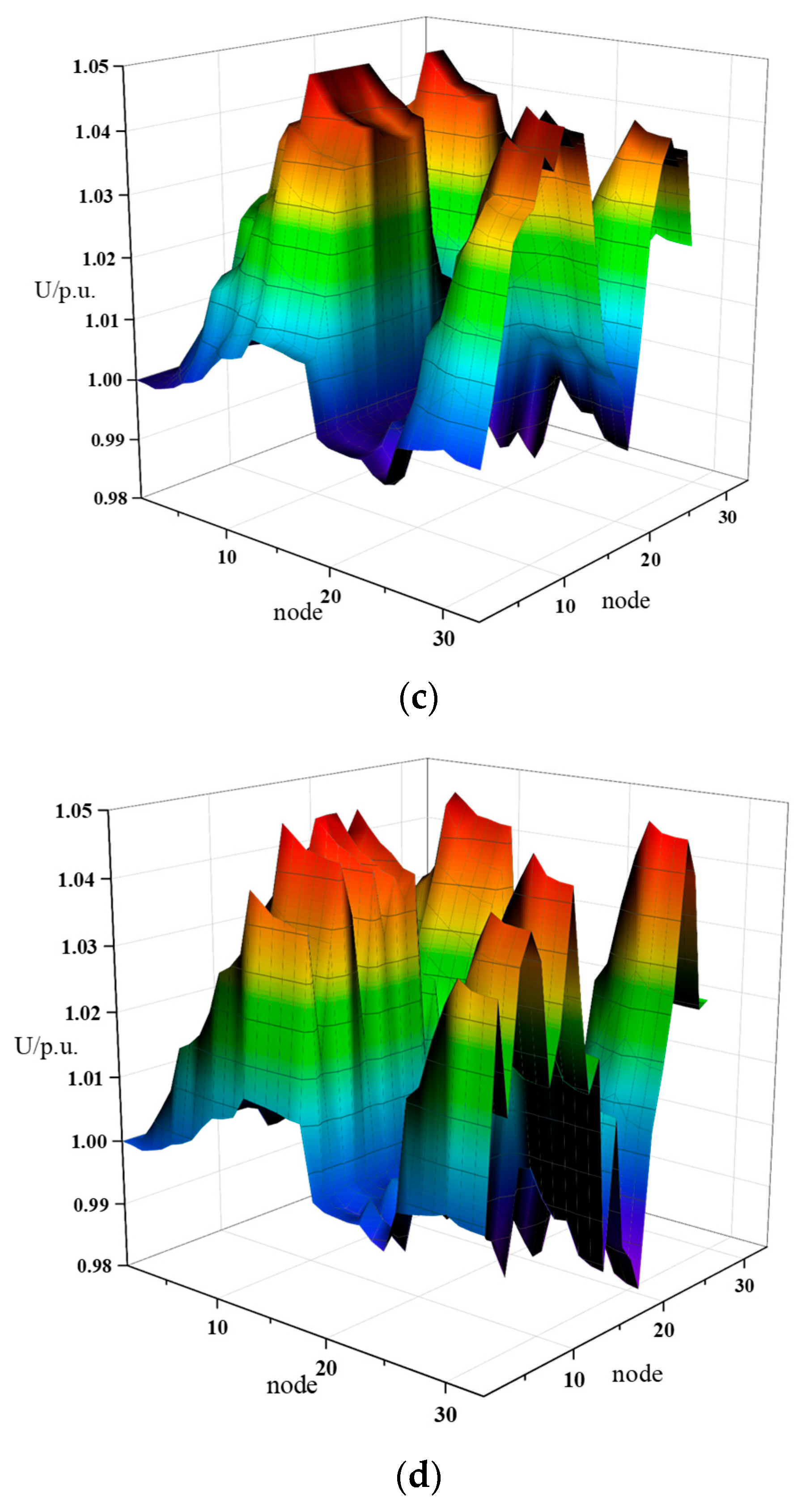 Energies 18 00529 g010b