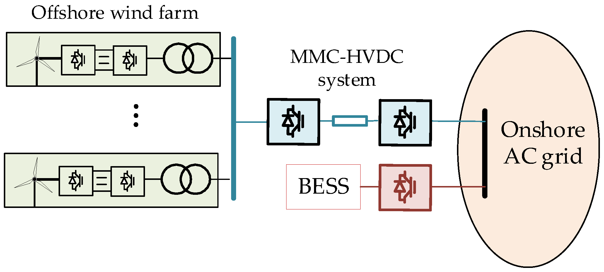Energies 18 00531 g001