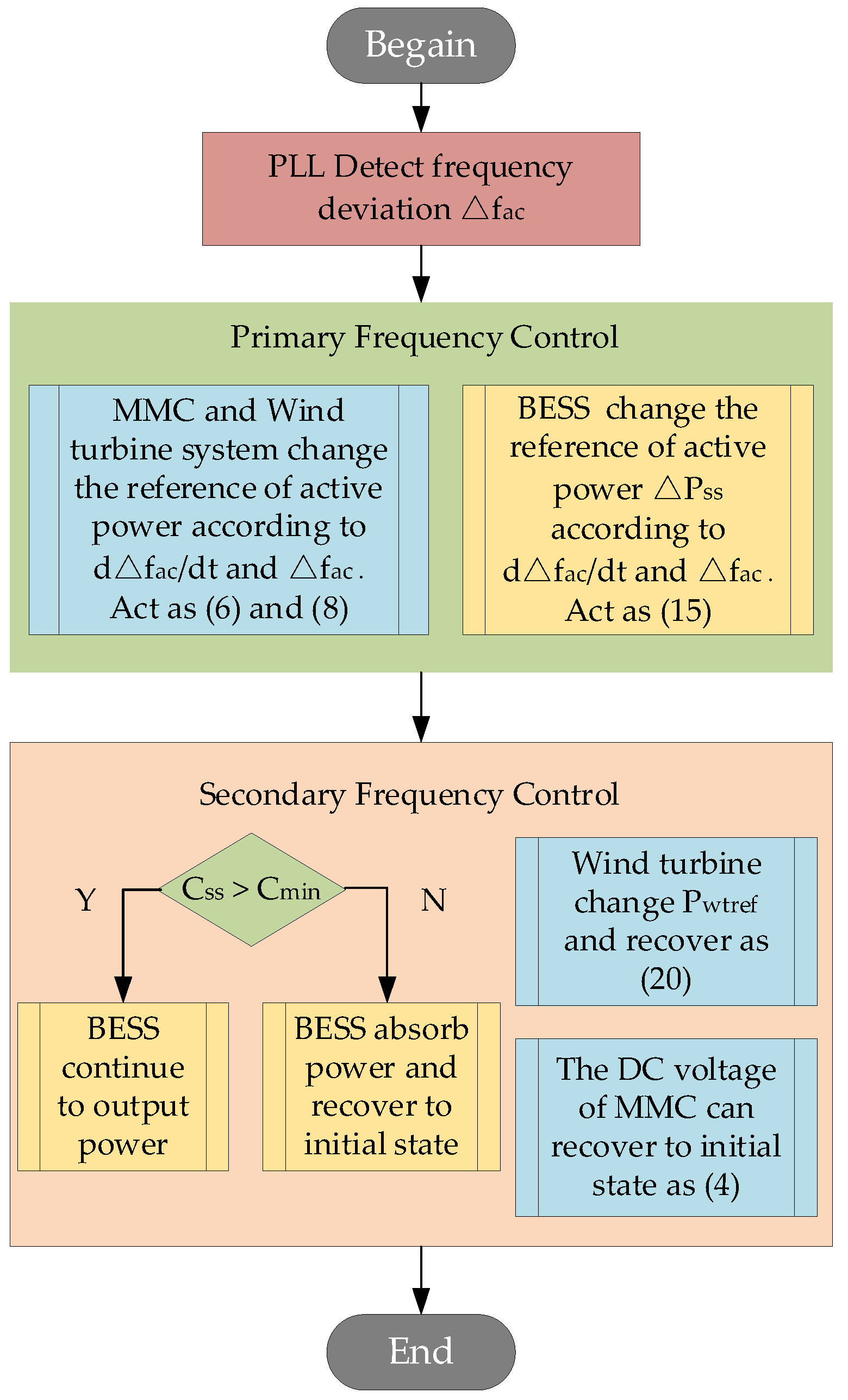 Energies 18 00531 g002