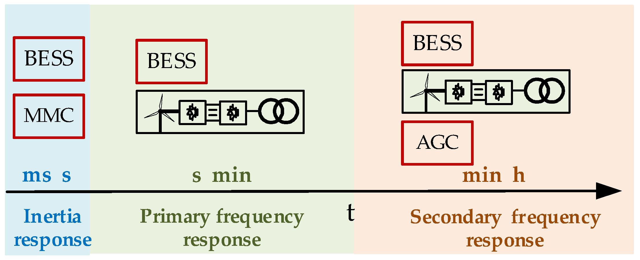 Energies 18 00531 g003