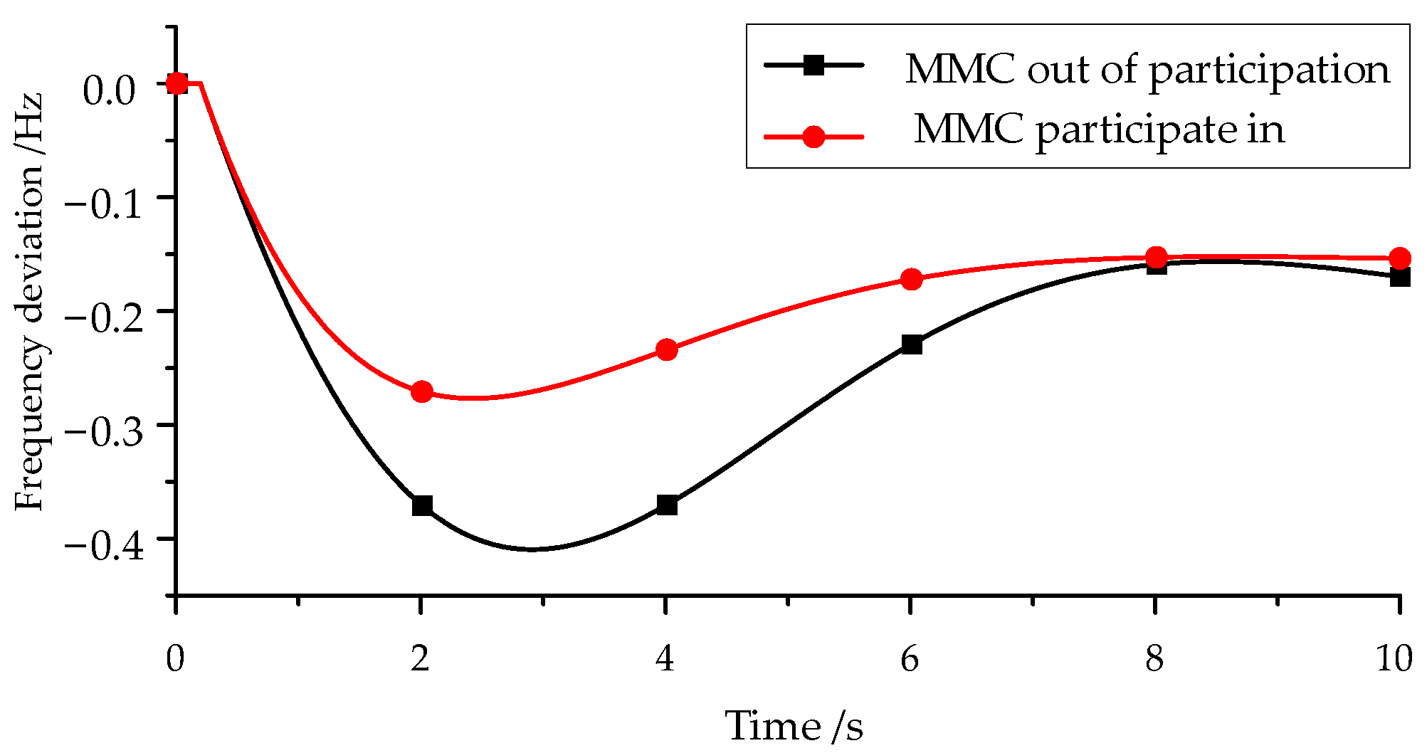 Energies 18 00531 g005