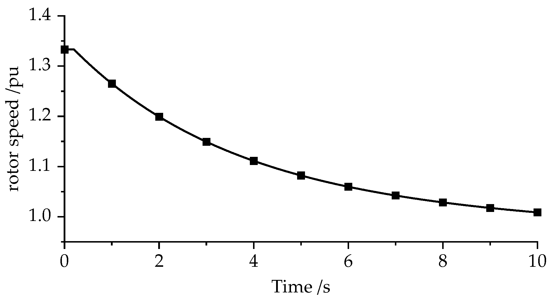 Energies 18 00531 g006