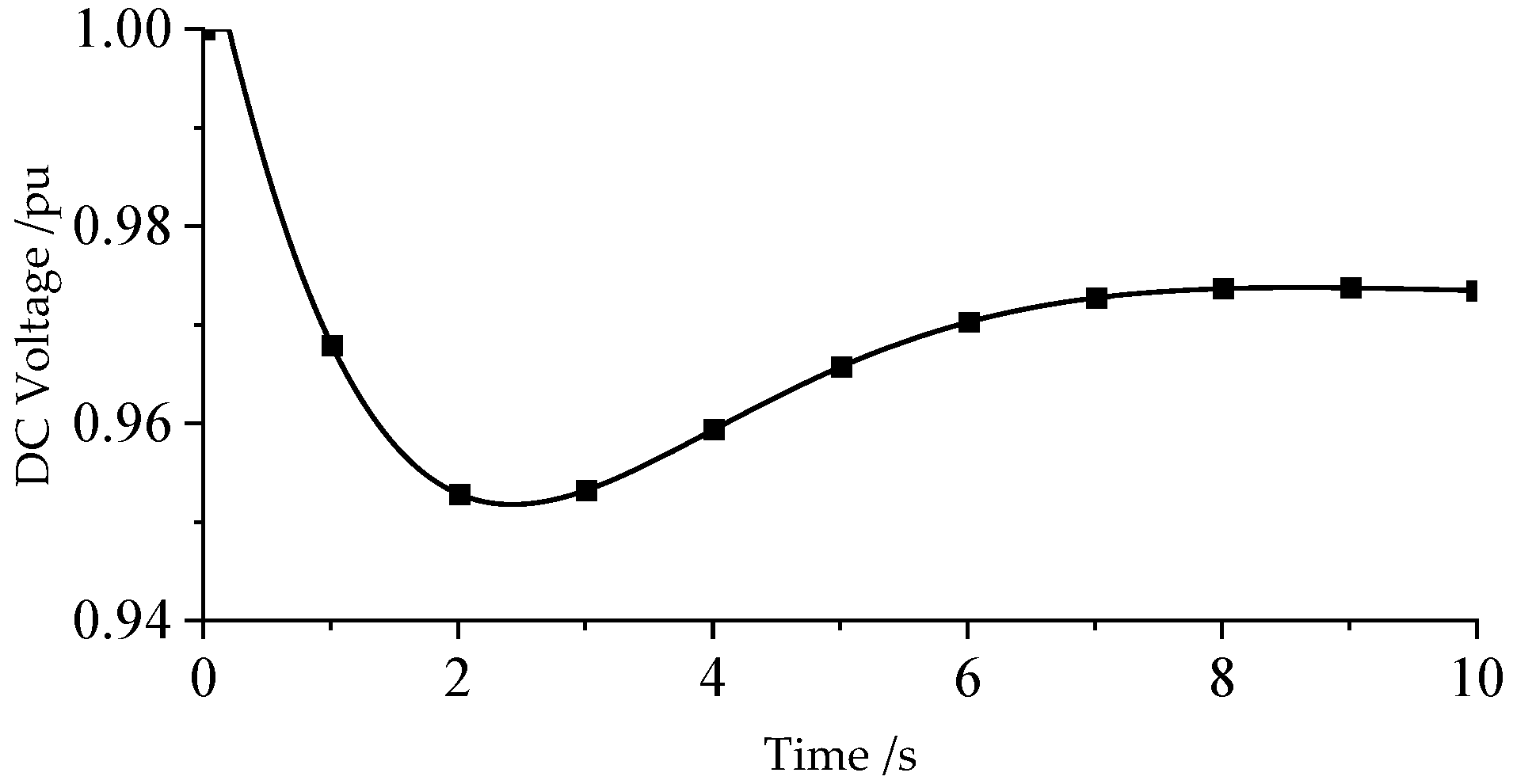 Energies 18 00531 g008
