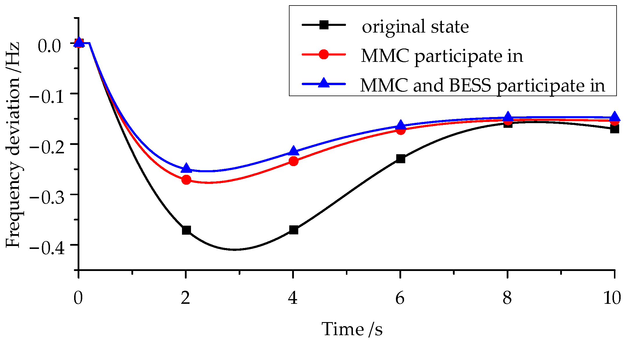 Energies 18 00531 g009