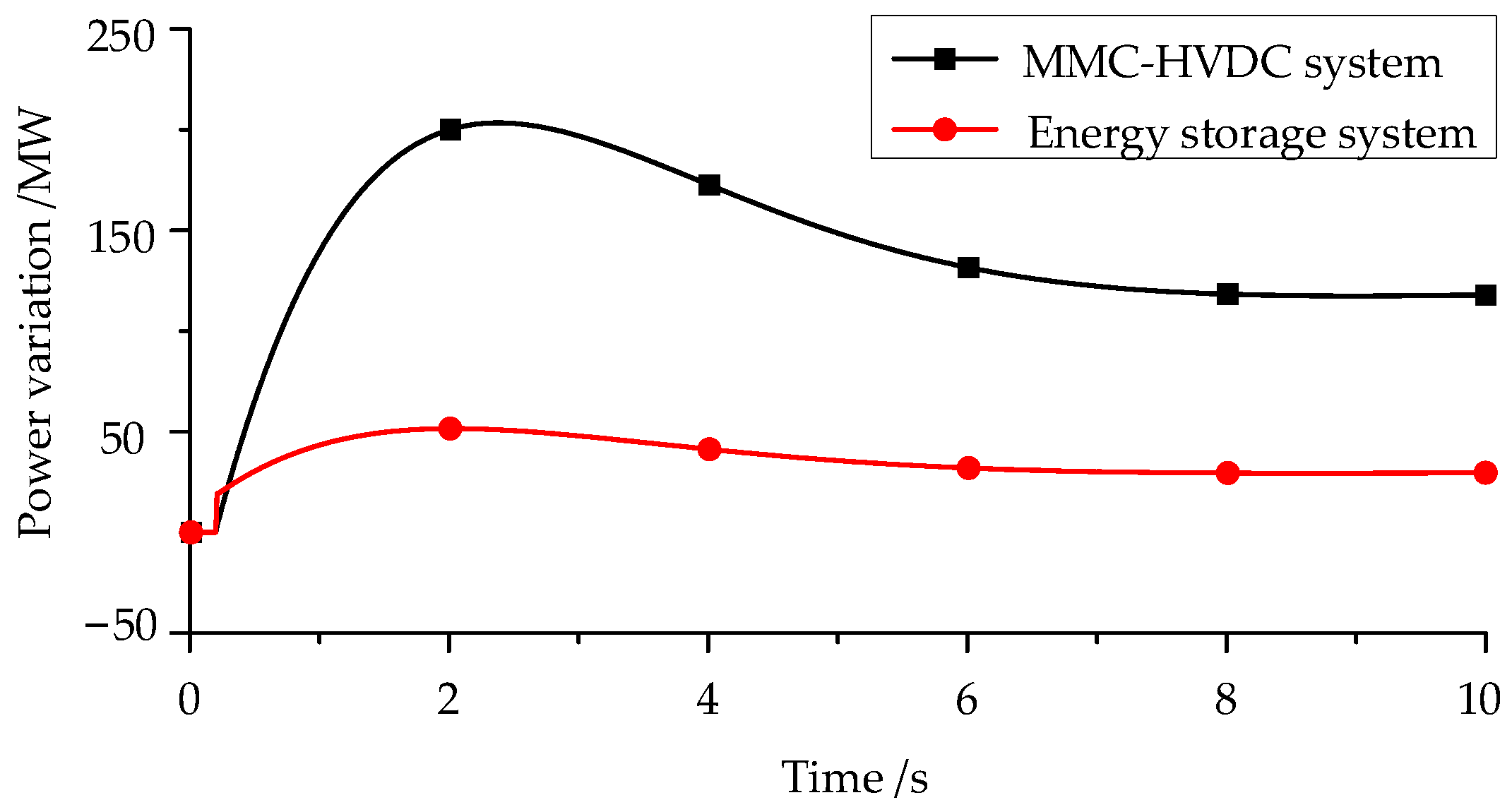 Energies 18 00531 g010