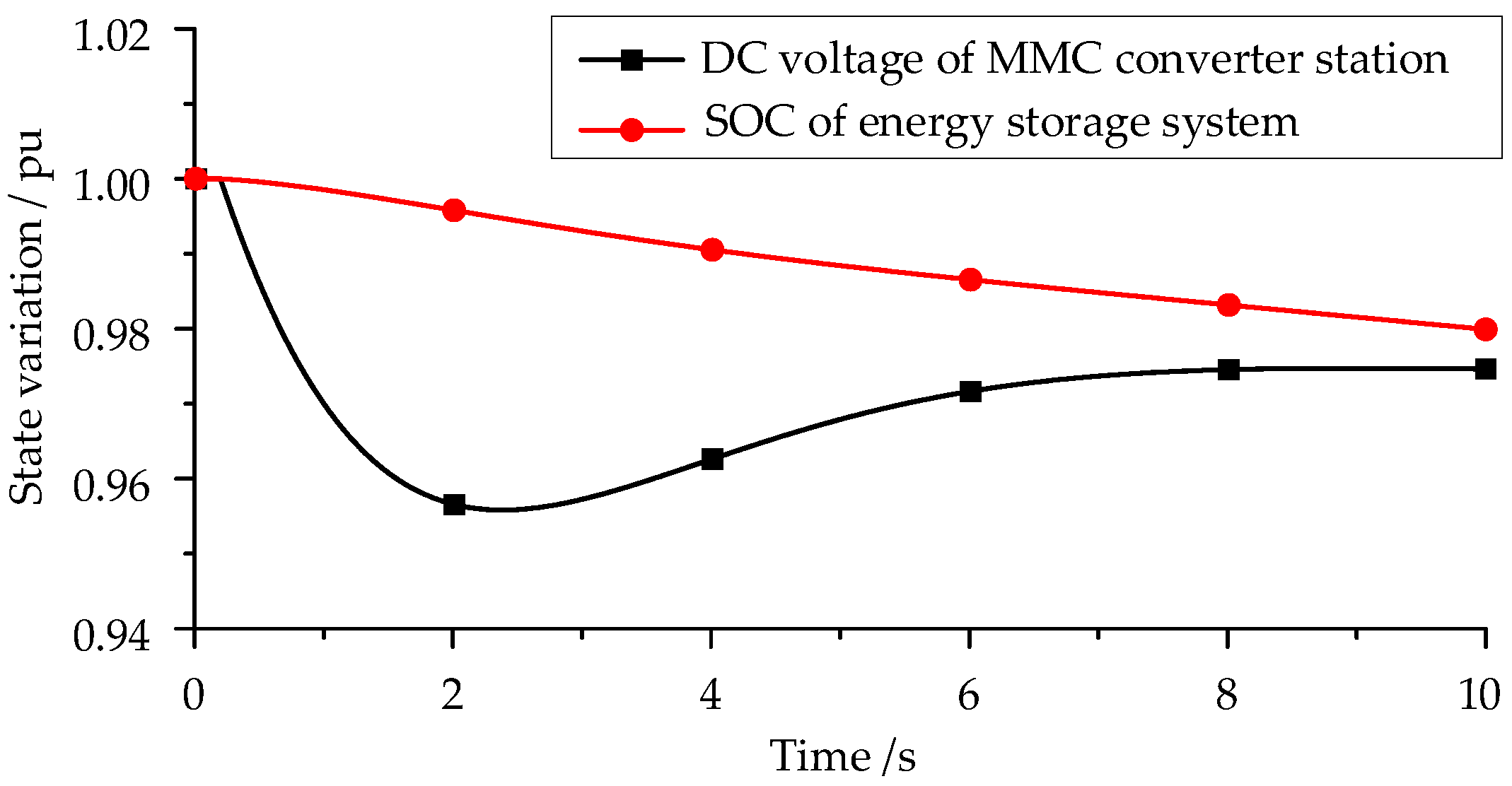 Energies 18 00531 g011