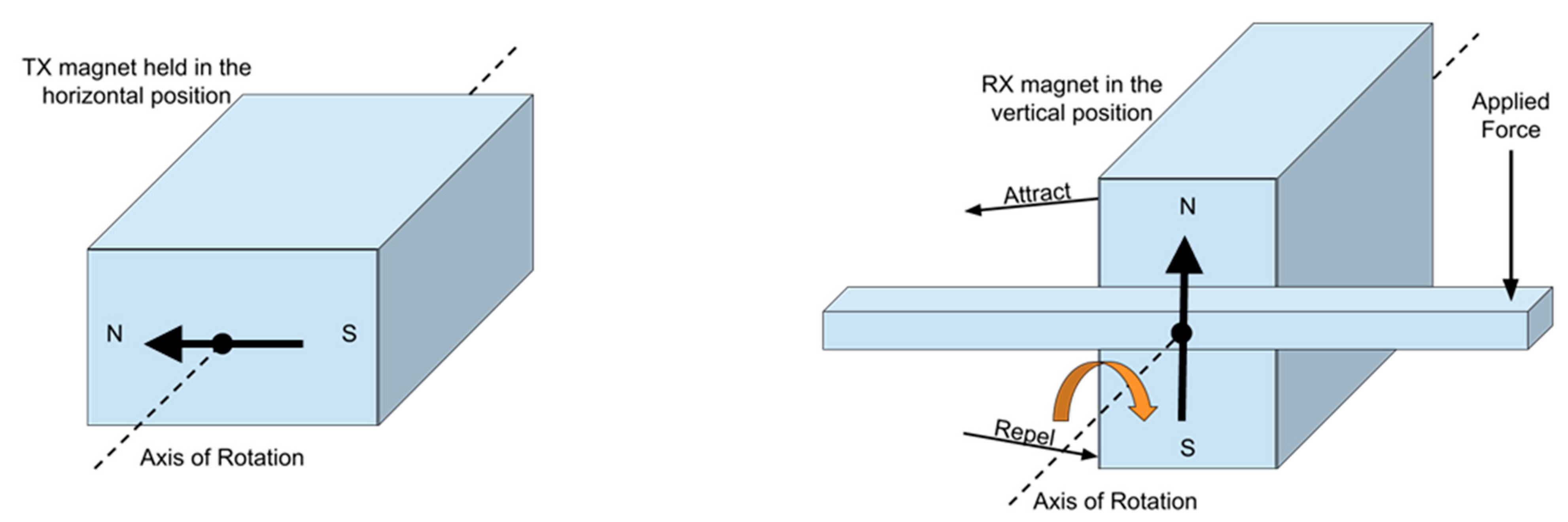 Energies 18 00532 g002 Energies 18 00532 g002
