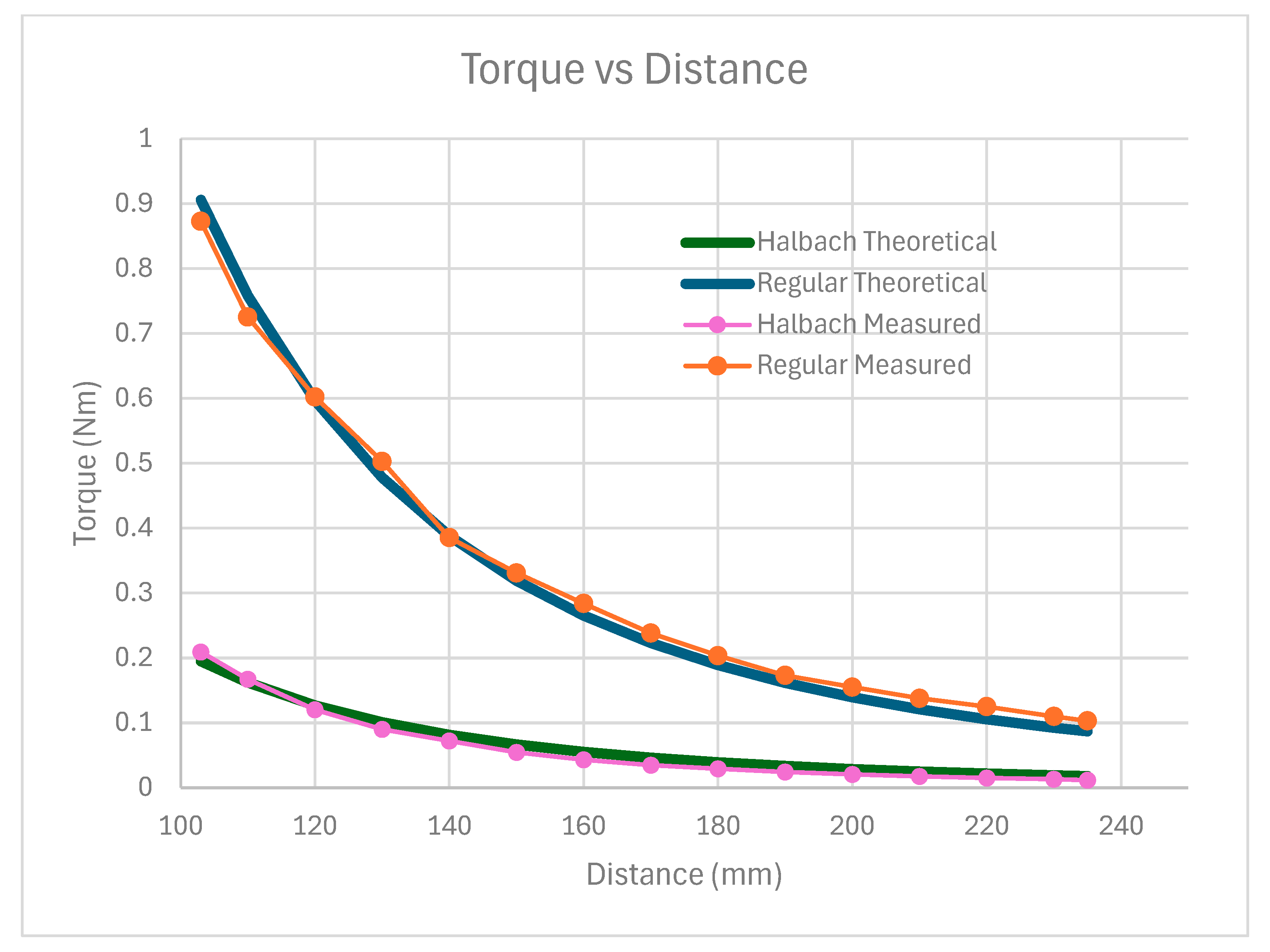 Energies 18 00532 g003 Energies 18 00532 g003