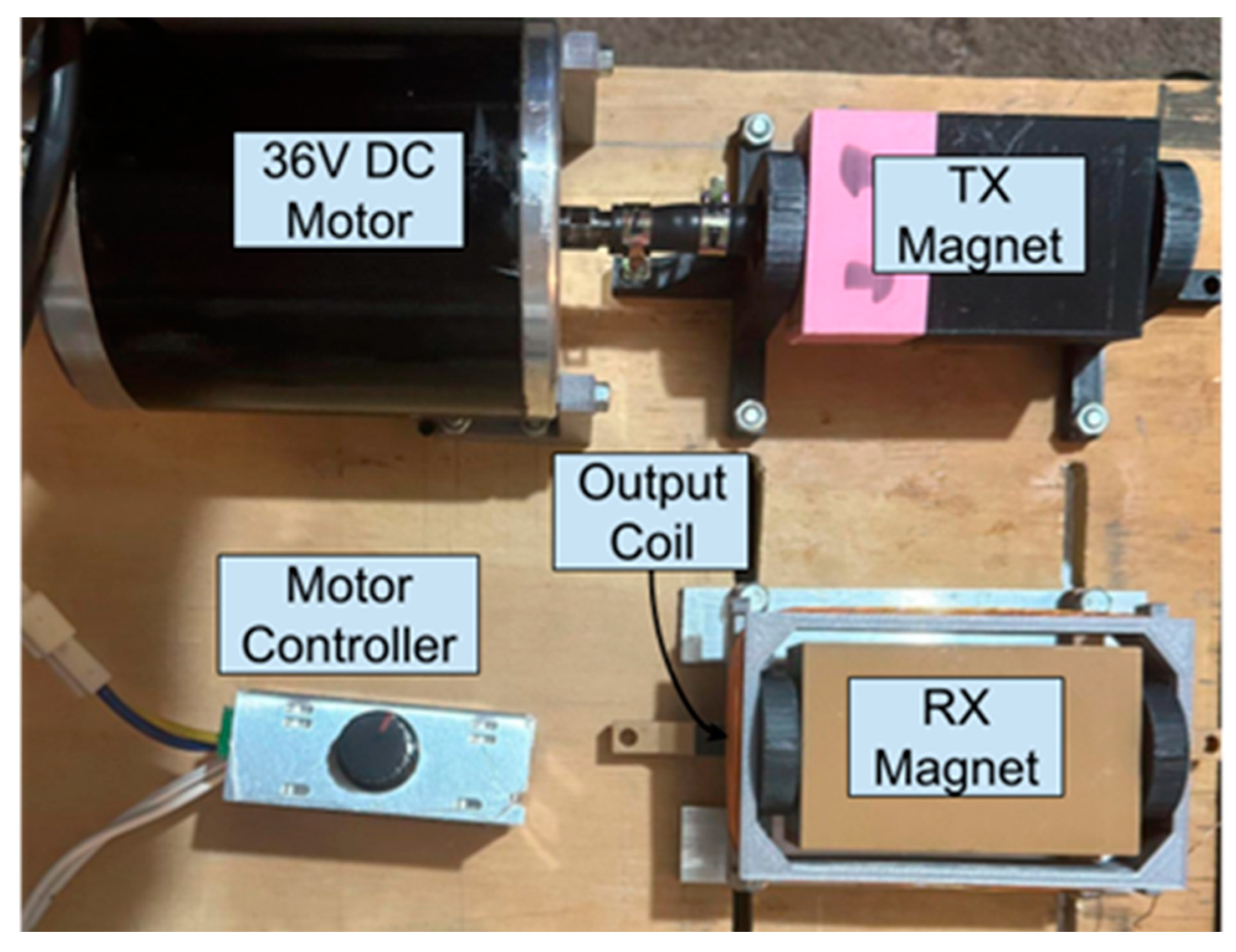 Energies 18 00532 g006 Energies 18 00532 g006